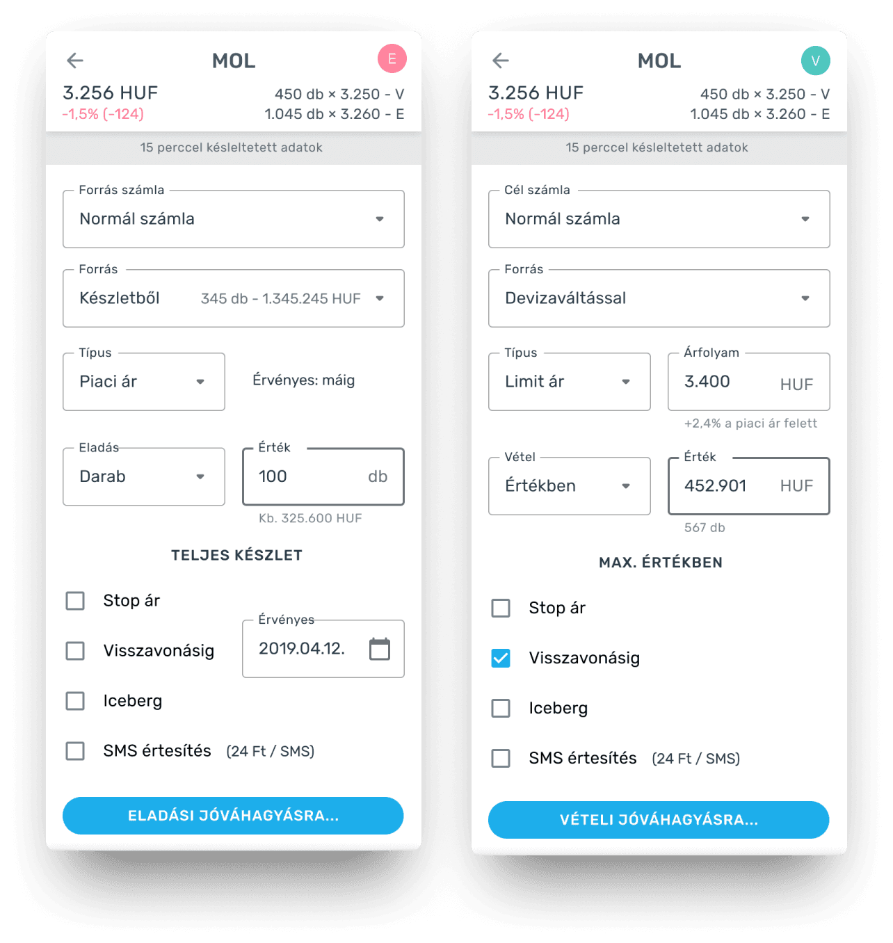 The legacy user flow. It's quite complicated and has a lot of drop-off points. The 3% performance is not surprising.