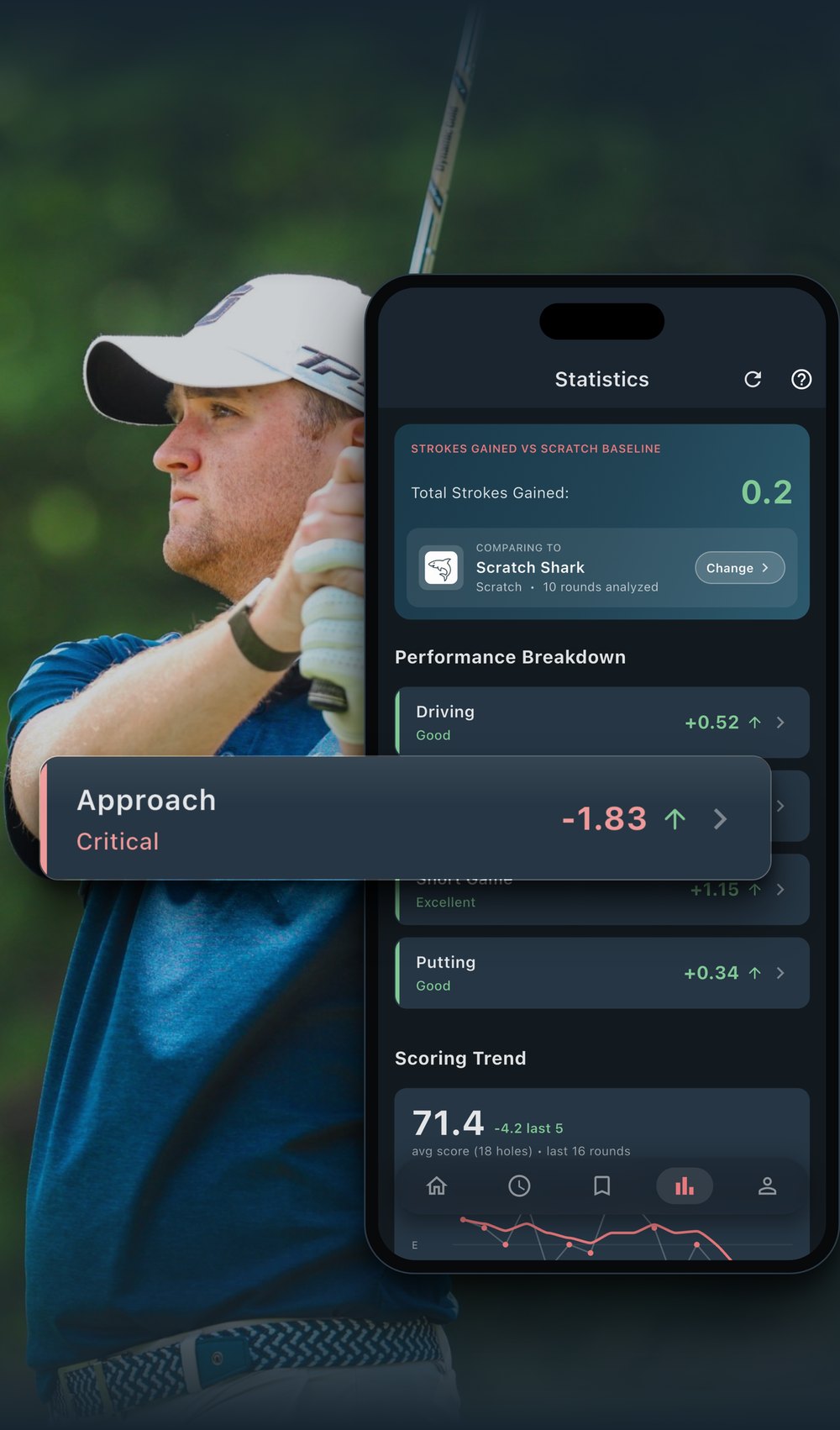 A golfer after an iron shot next to the app showing approach as his biggest leak
