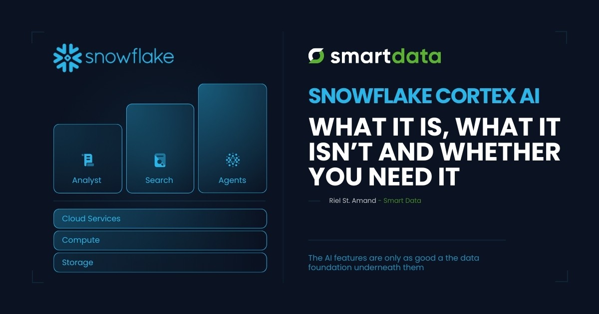 Architectural diagram showing Snowflake Cortex AI's three feature pillars, Cortex Analyst for structured data, Cortex Search for unstructured data, and Cortex Agents for multi-step reasoning, built on Snowflake's three-layer architecture of Cloud Services, Compute, and Storage.