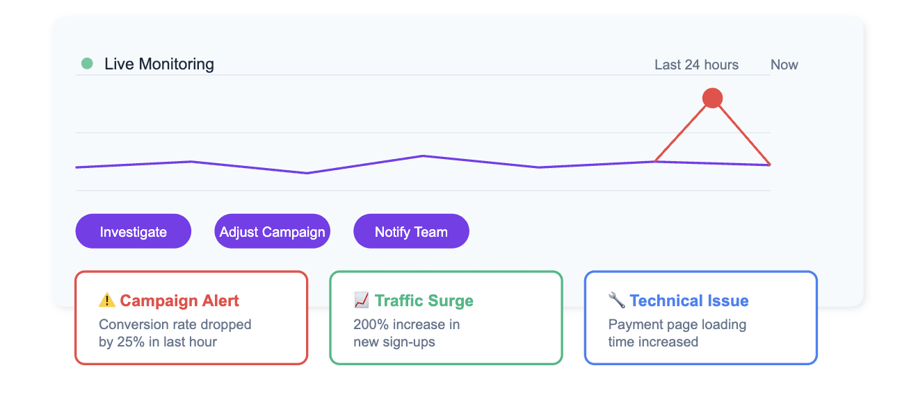 Mixpanel realtime alerts