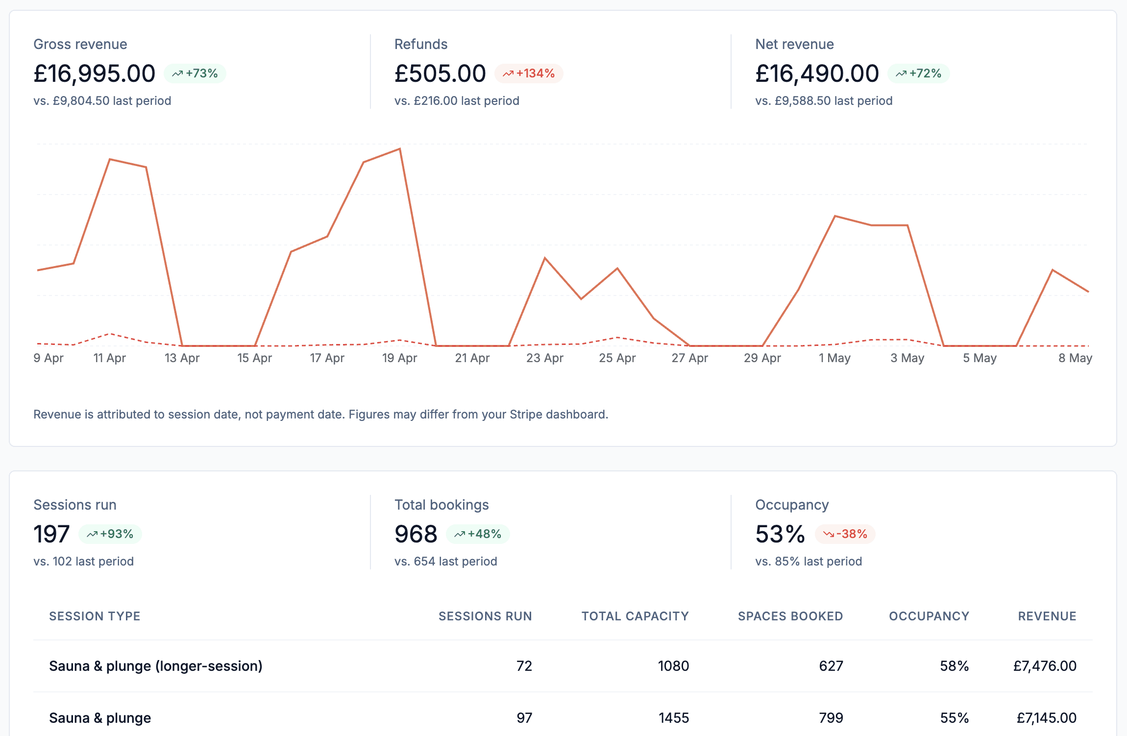 An image of Freelio's project ui