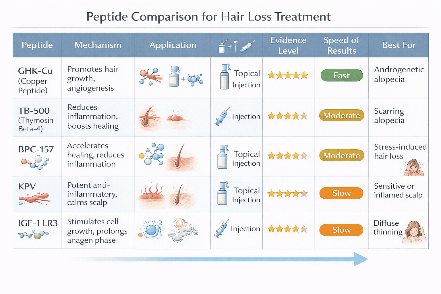 peptides for hair loss