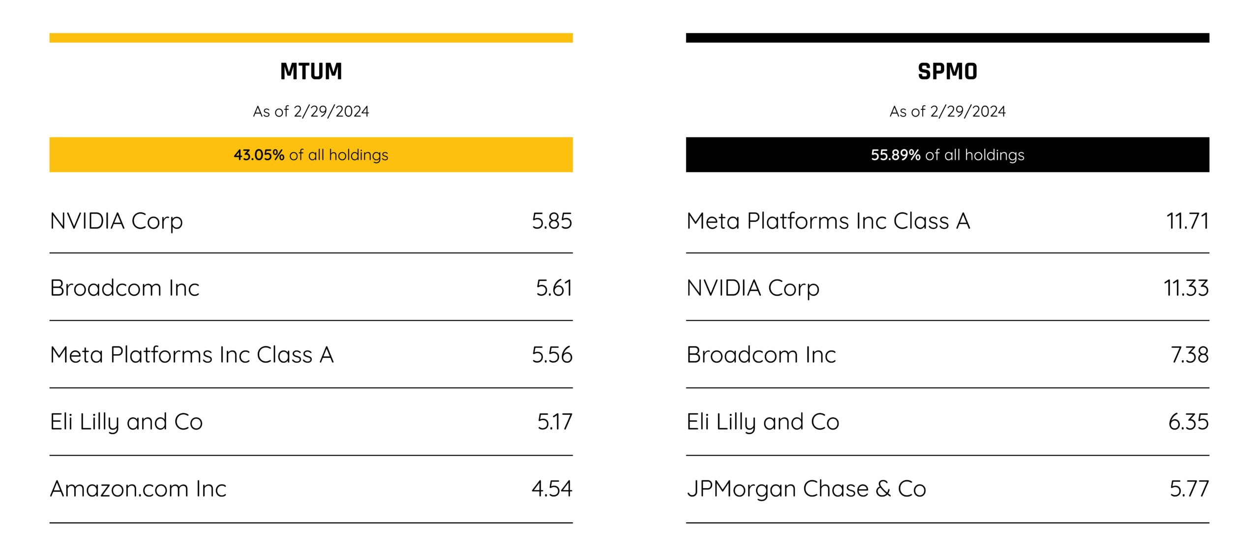 Fund Visualizer MTUM SPMO