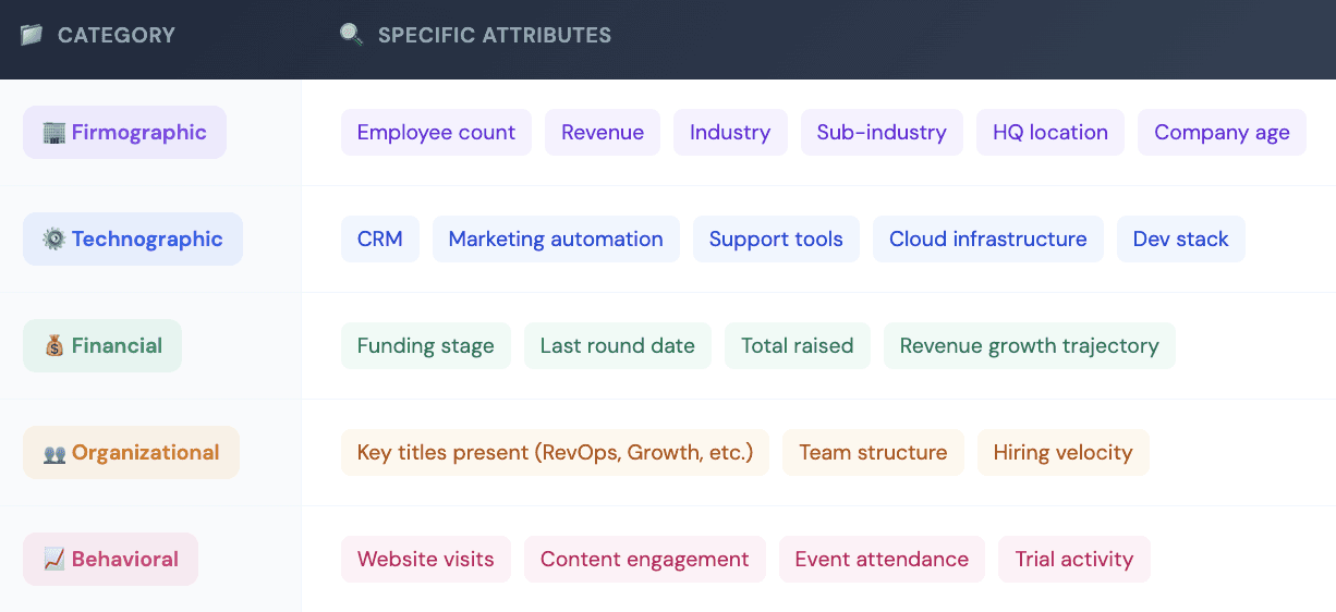 How to Enrich B2B Account Data for Better ICP Definition Graph