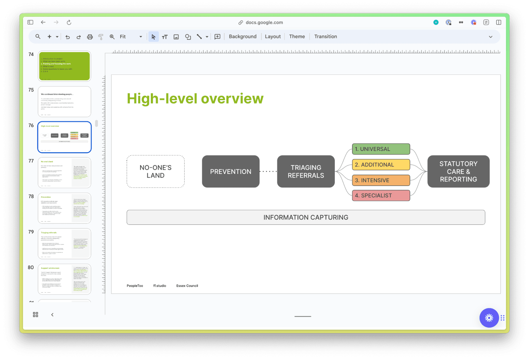 Screenshot of work in progress; a slide that says 'High-level overview'