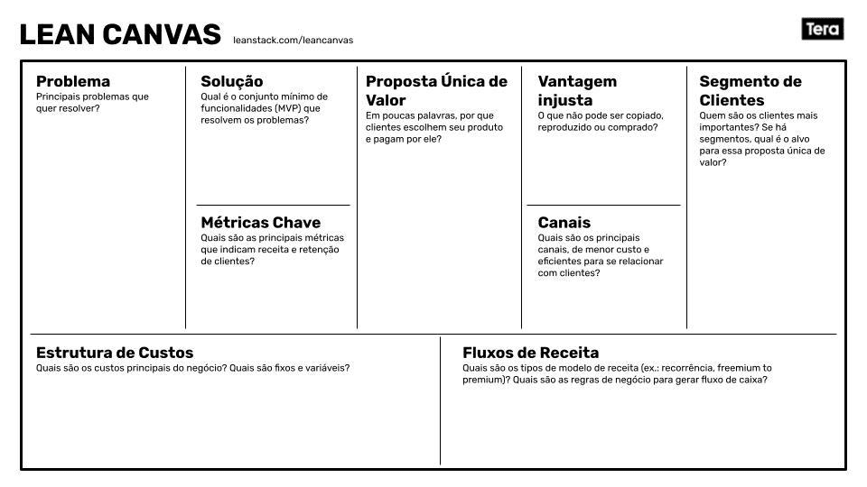 Lean Canvas