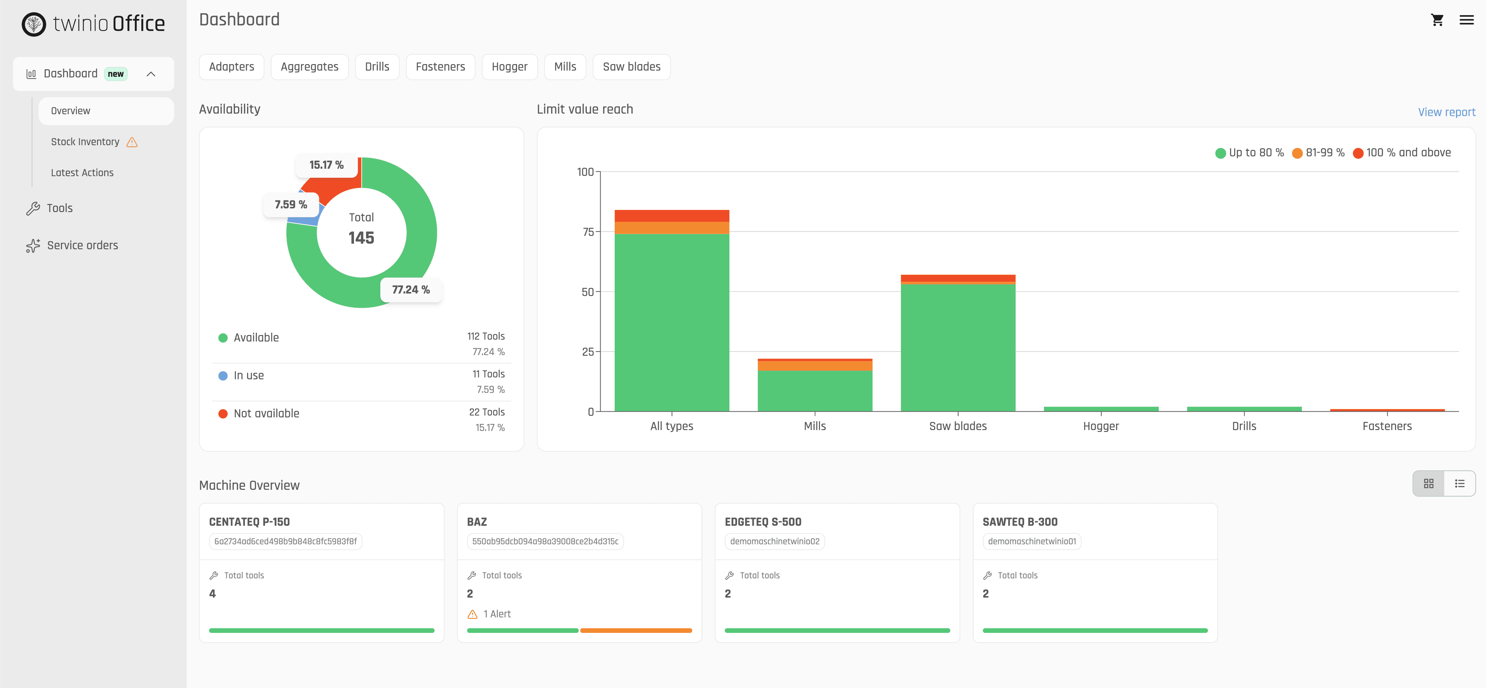 twinio dashboard avalability, machine overview, limits