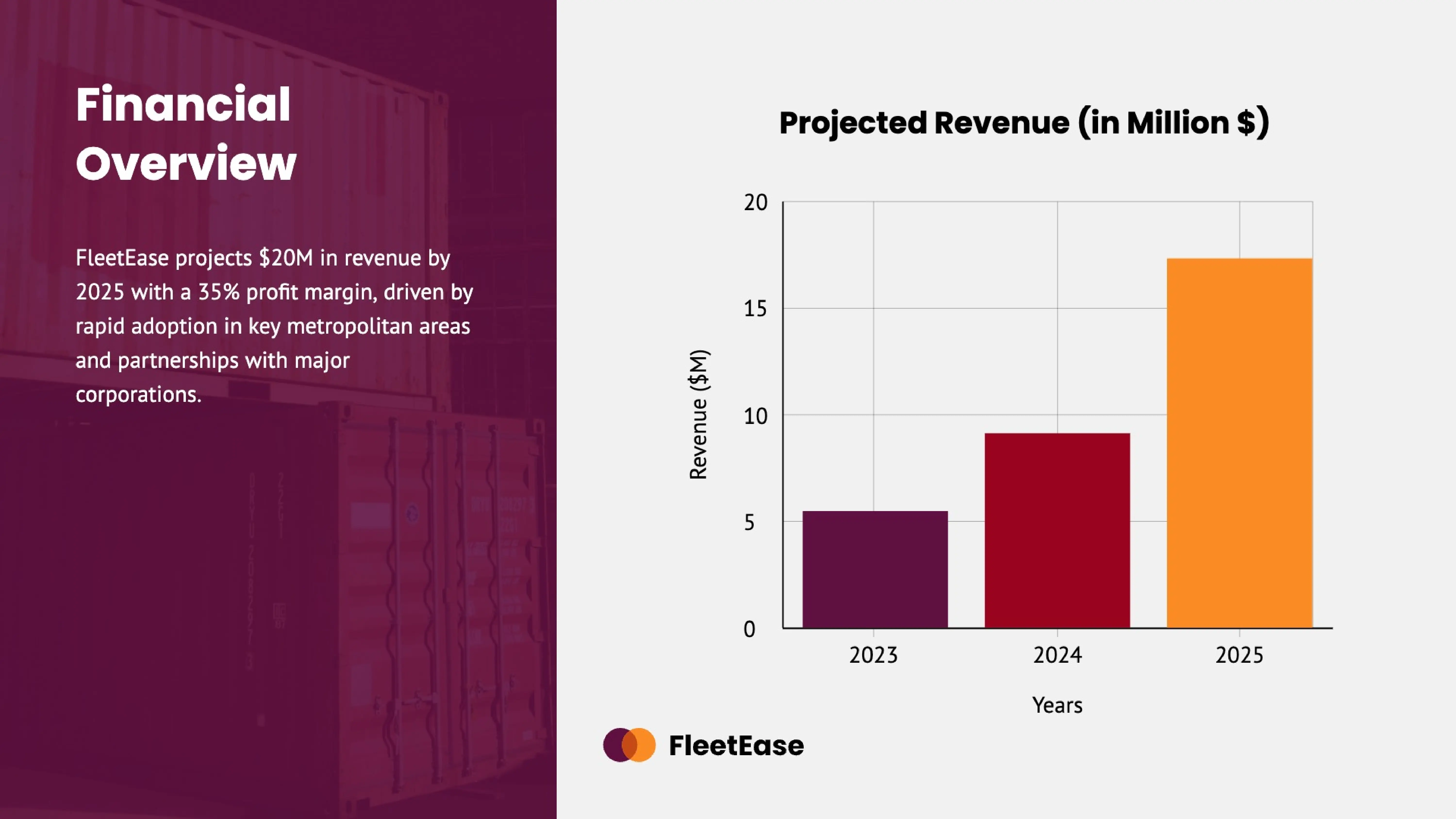 financial overview slide - executive summary and business plan presentation template