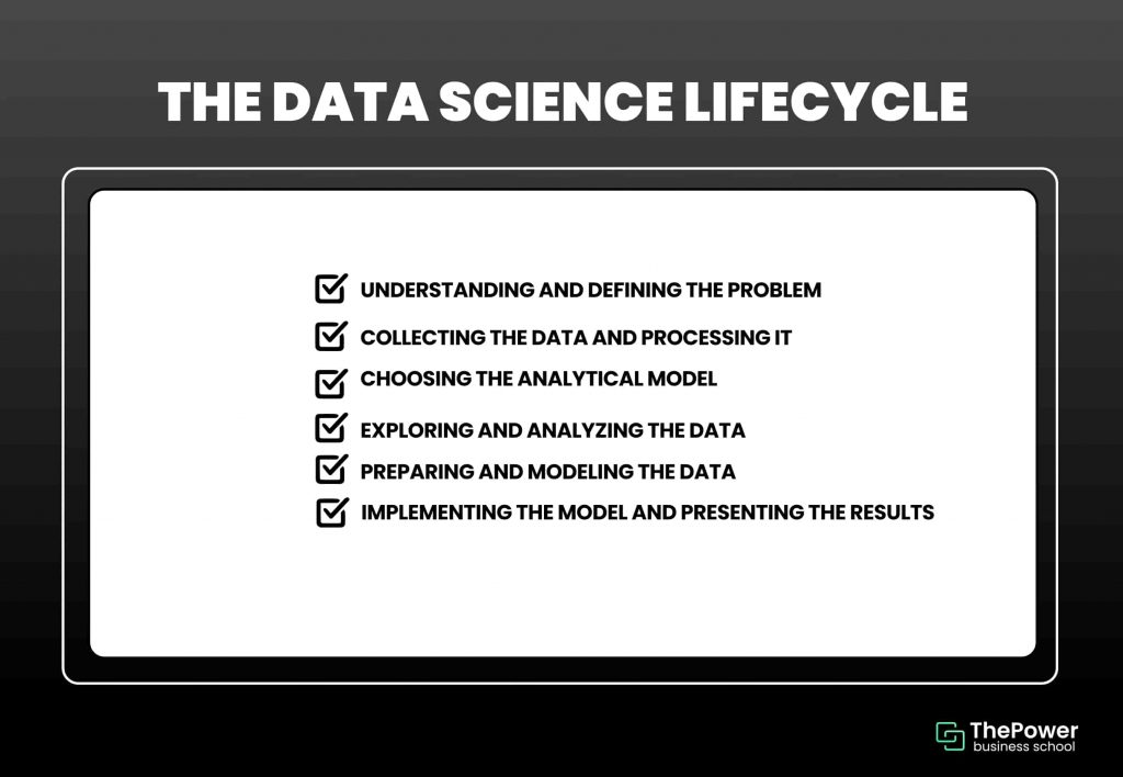 The data science lifecycle