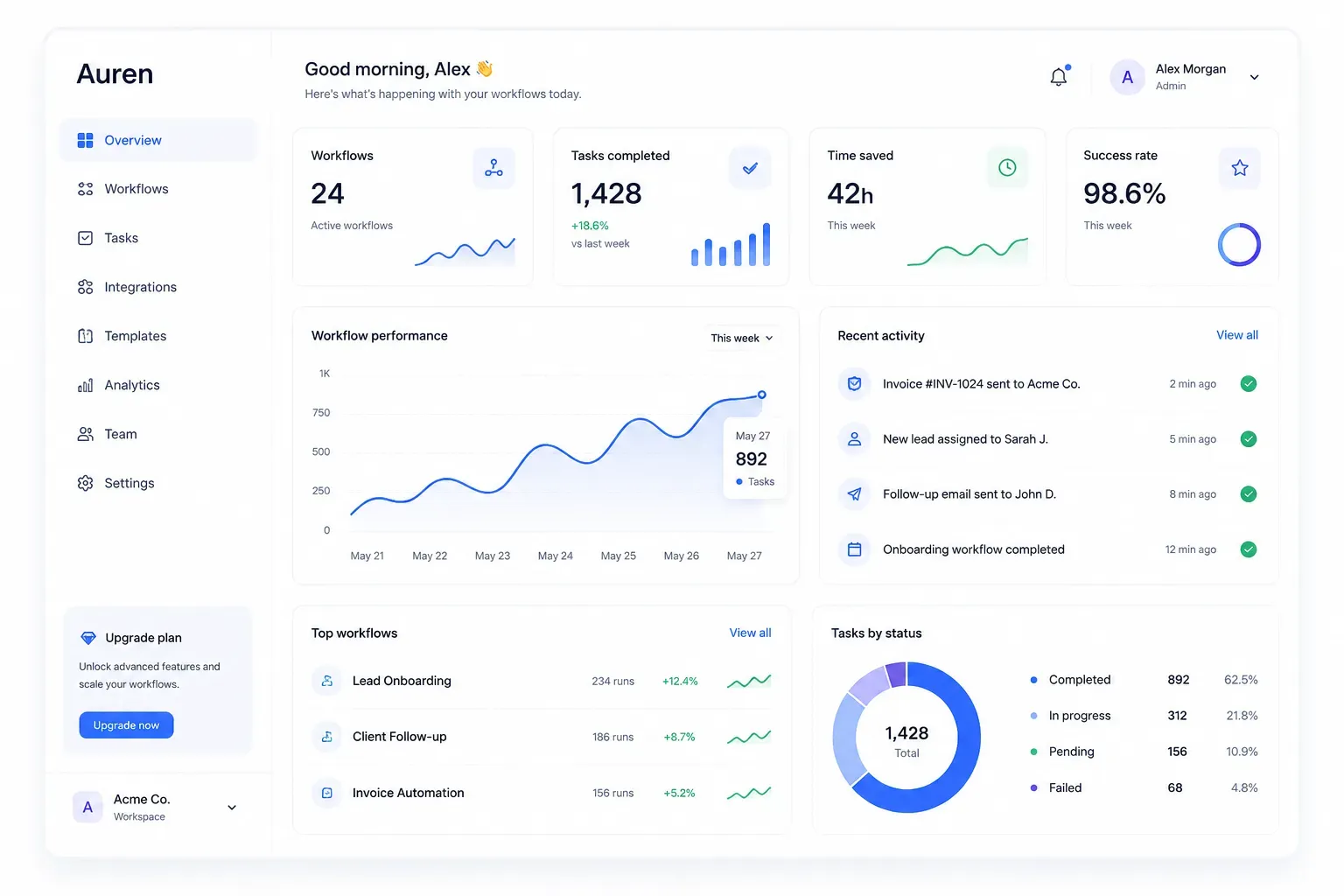 Auren workflow automation dashboard displaying task management, workflow analytics, team activity, automation performance metrics, and project progress in a clean modern SaaS interface.