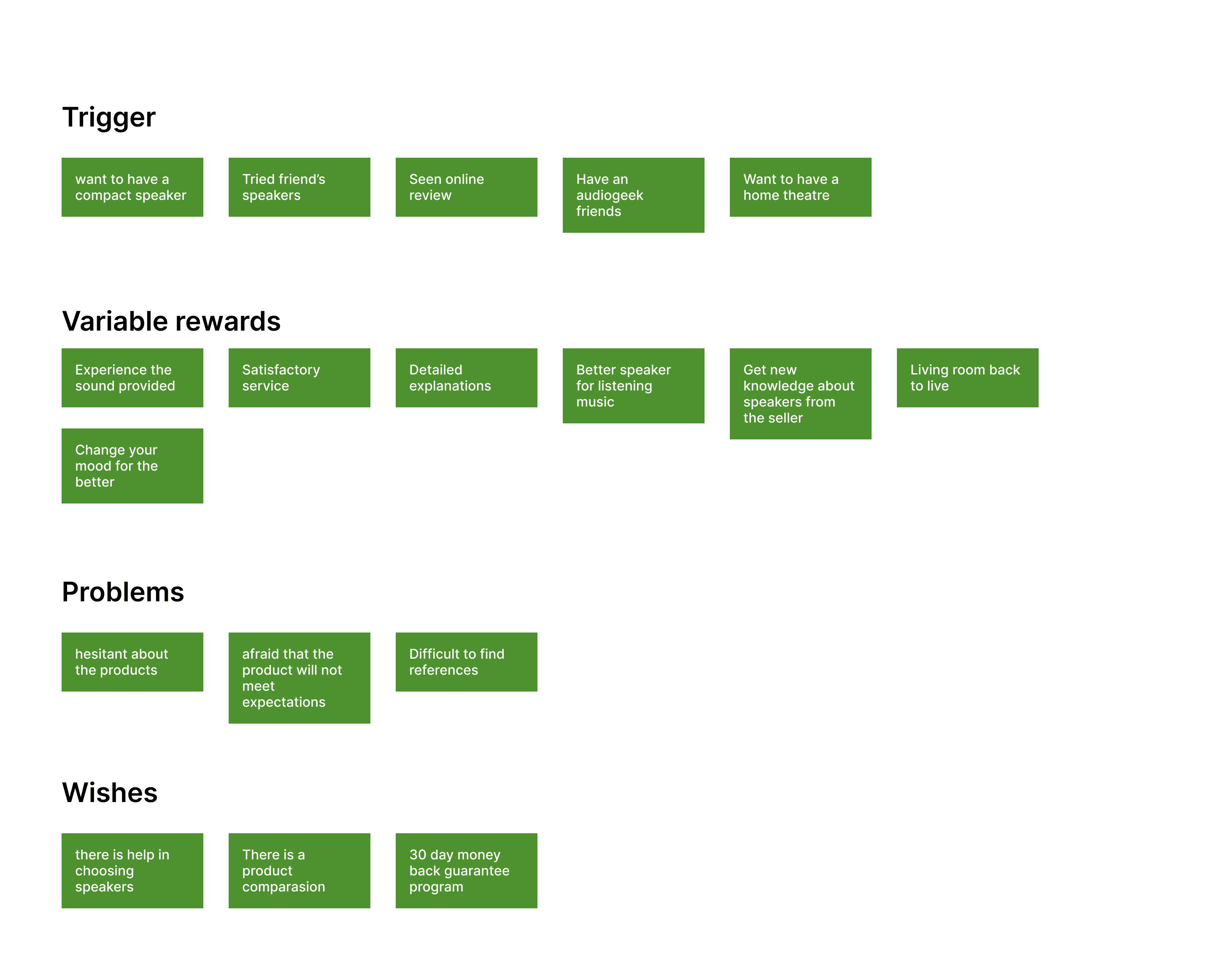 Summary of User mental model