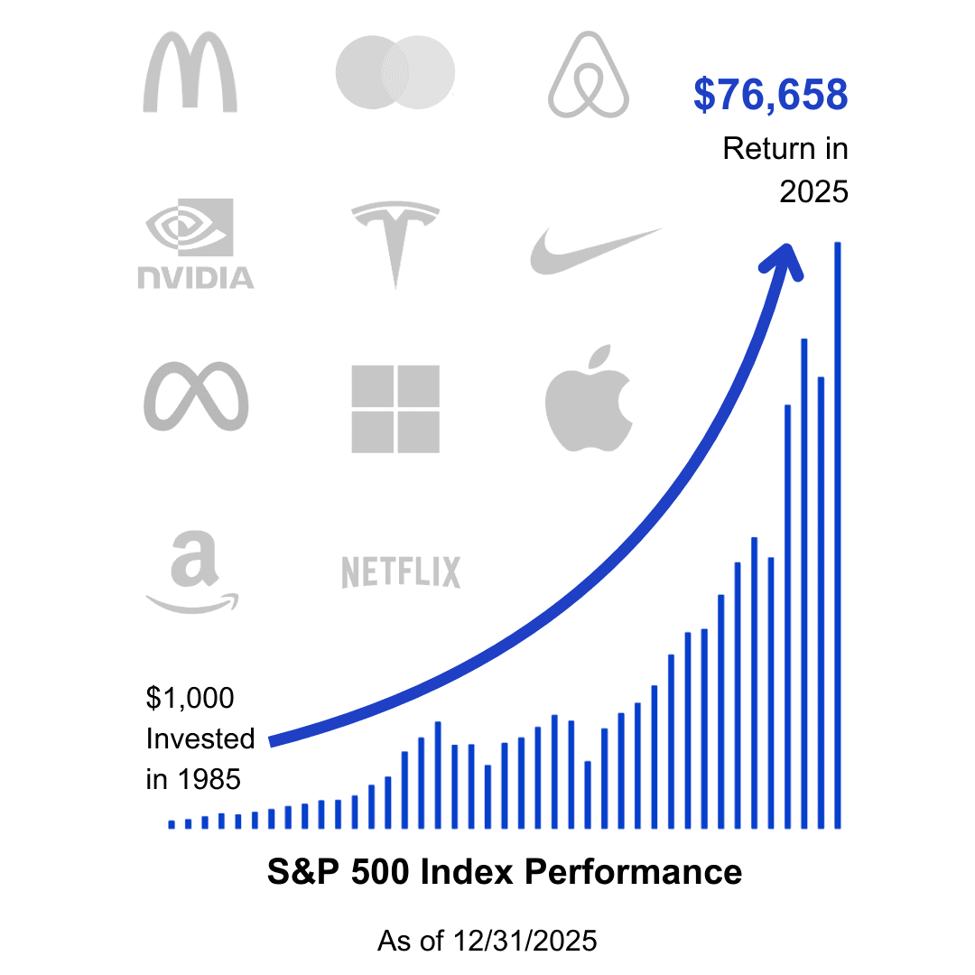 S&P 500 Performance and logos