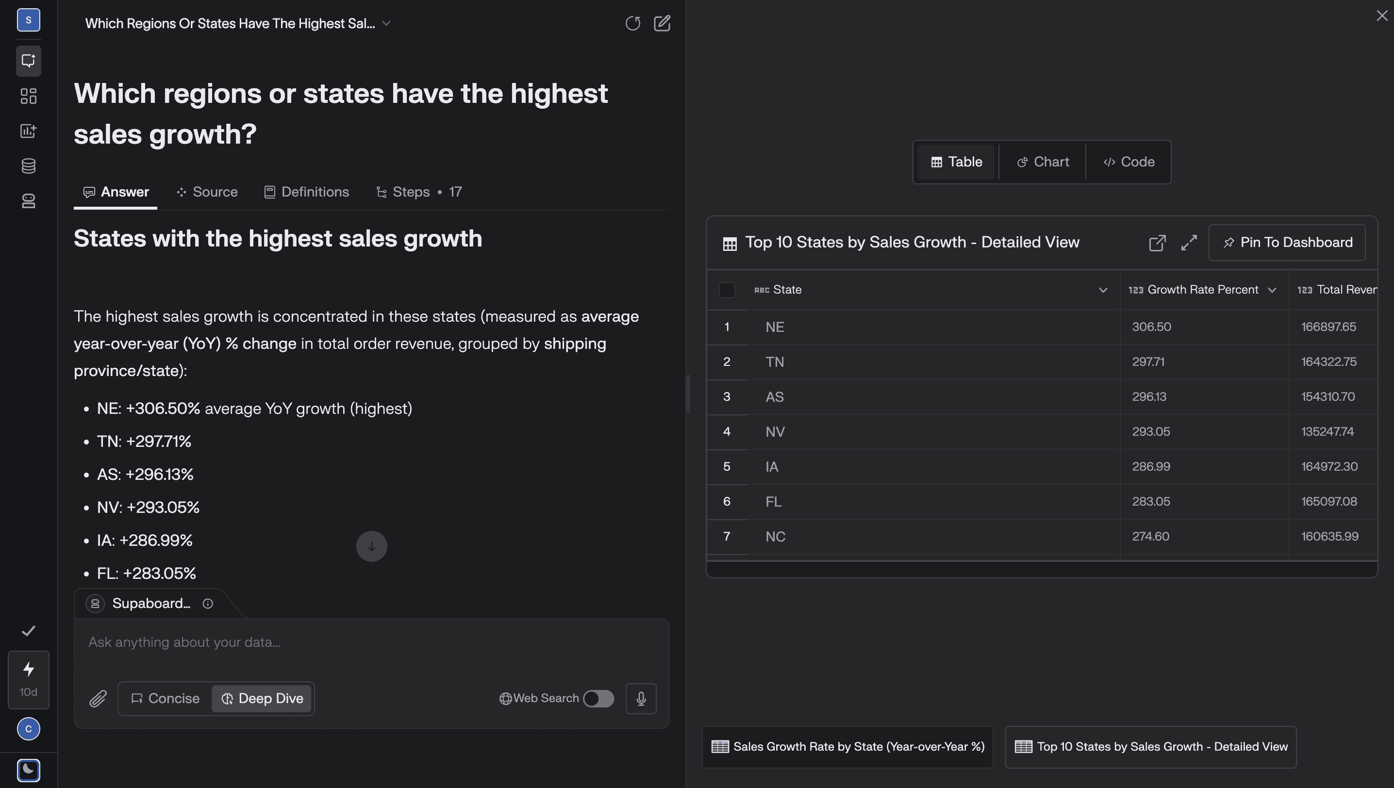 Supaboard Dashbaord for Ad Hoc Query