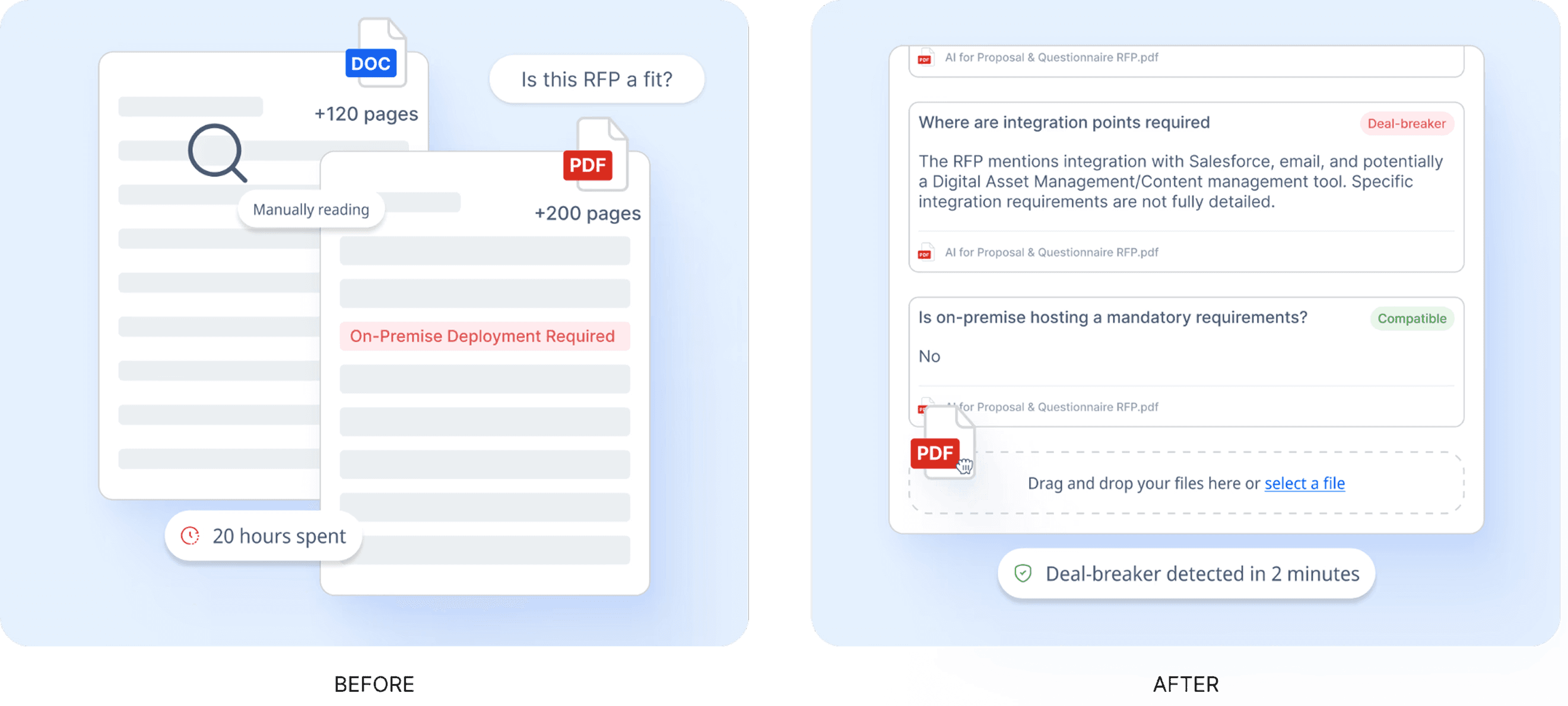 AI-powered Go/No-Go bid review scoring opportunity fit and risk in AutoRFP.ai
