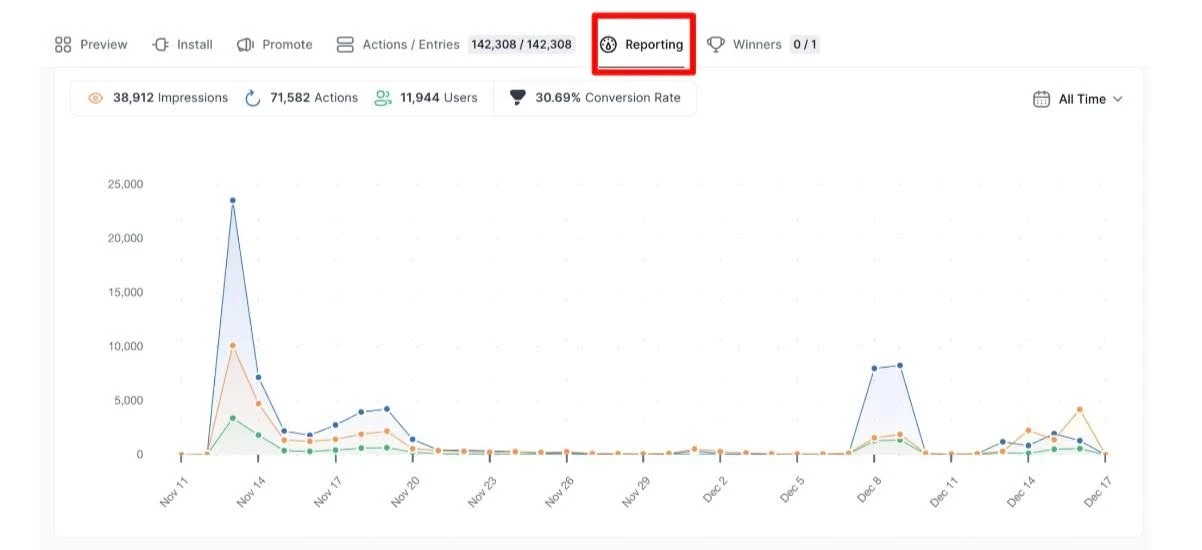 Reporting Airdrop Campaign