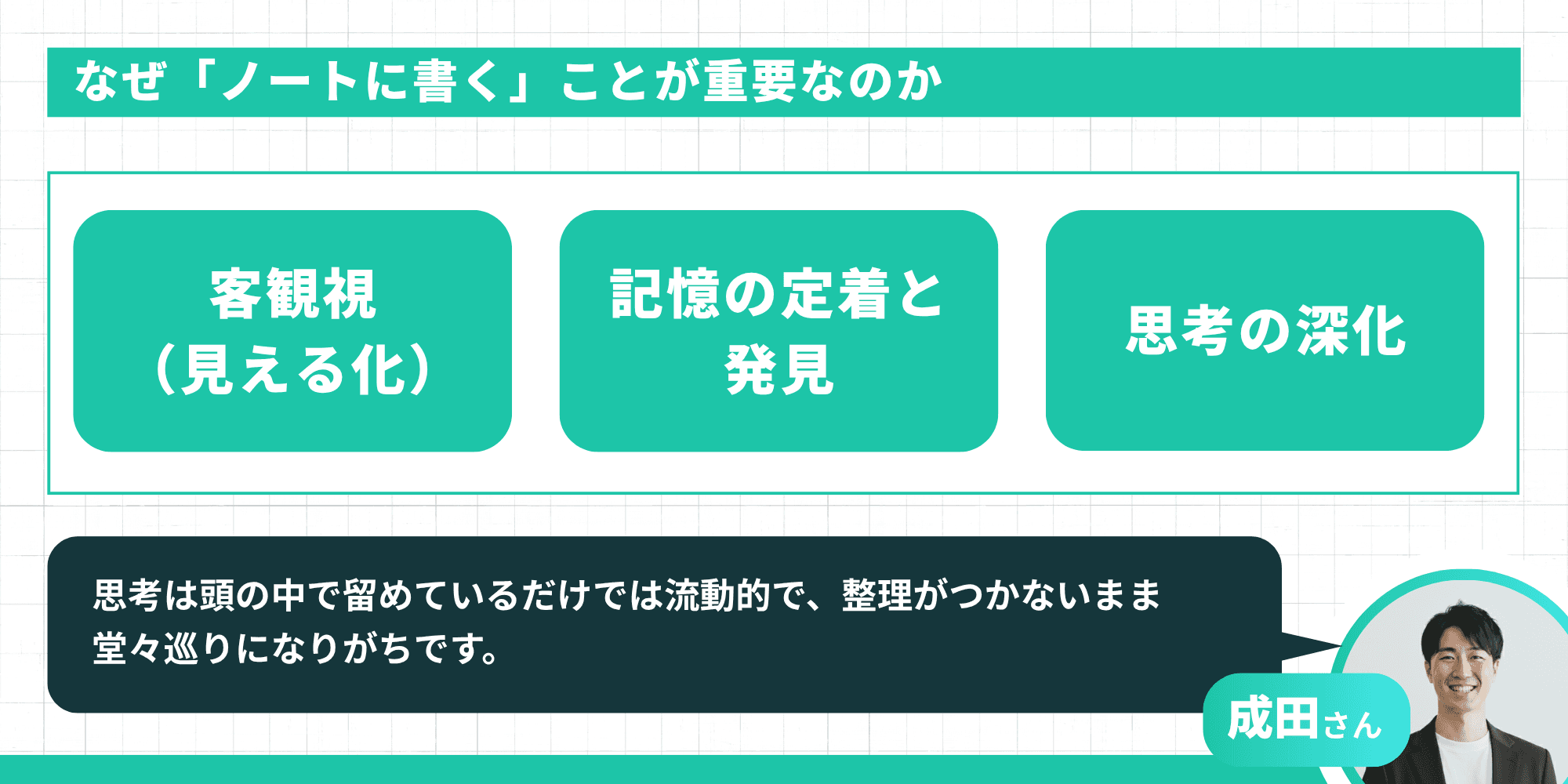 なぜ「ノートに書く」ことが重要なのかを示すインフォグラフィック。客観視（見える化）、記憶の定着と発見、思考の深化の3つの効果が紹介されている