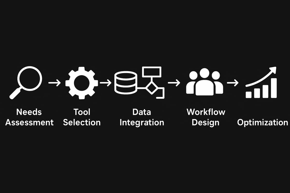 Step-by-Step Guide to Implementing Marketing and Sales Automation