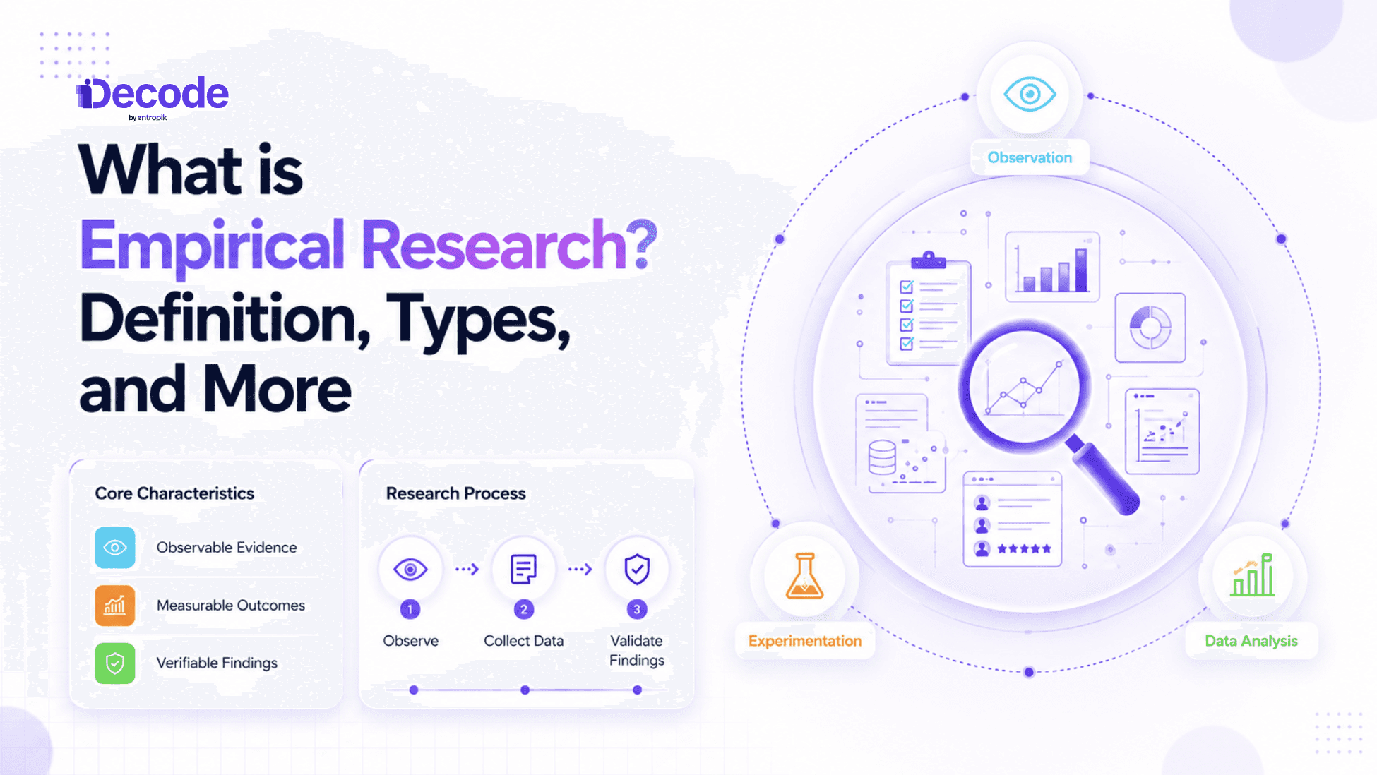 Empirical and Experimental Methods 言語学 Empirical Research: Definition, Types, and Applications | Decode