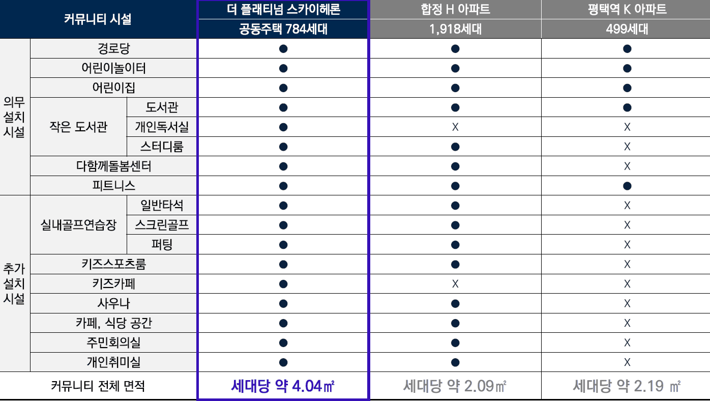 평택역 더플래티넘 스카이헤론 스폐셜2