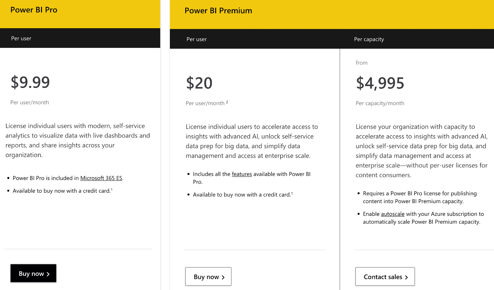 powerbi pricing