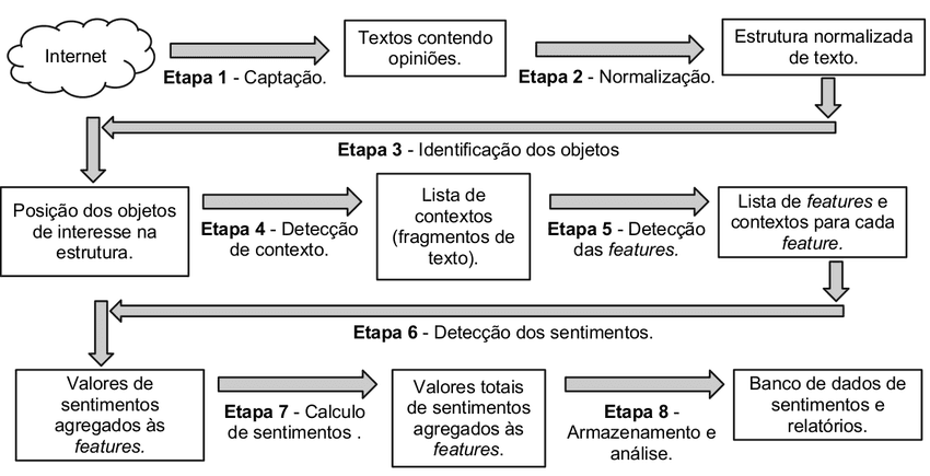 analise-de-sentimentos