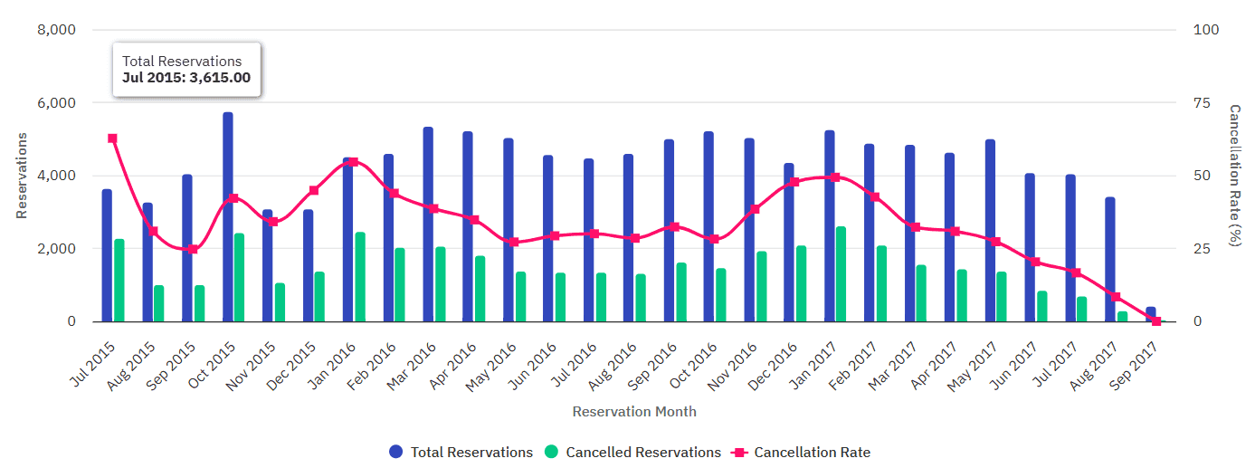 GenBI - Generative Business Intelligence vs Traditional BI
