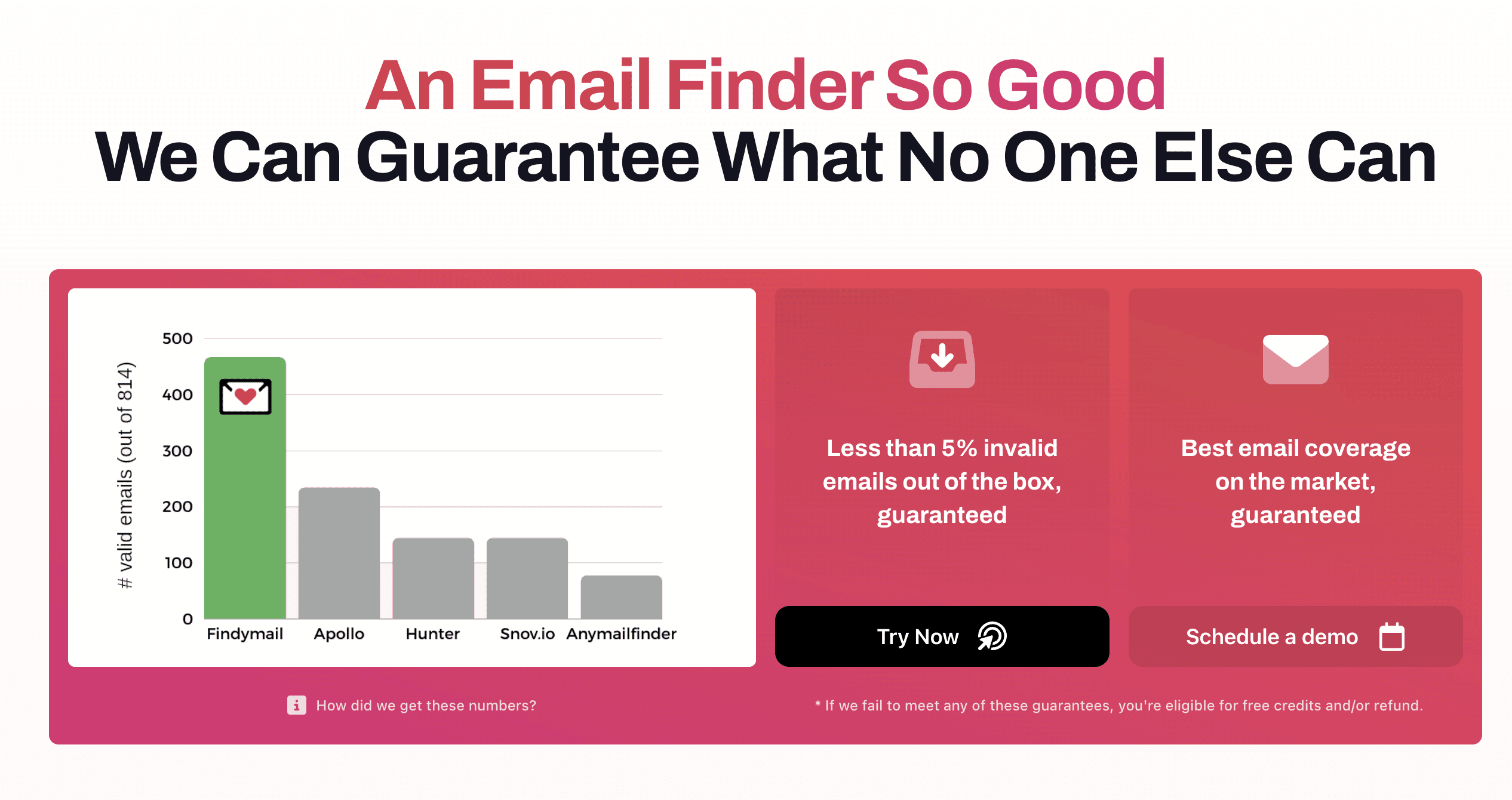 Findymail Review Email Finding Quality