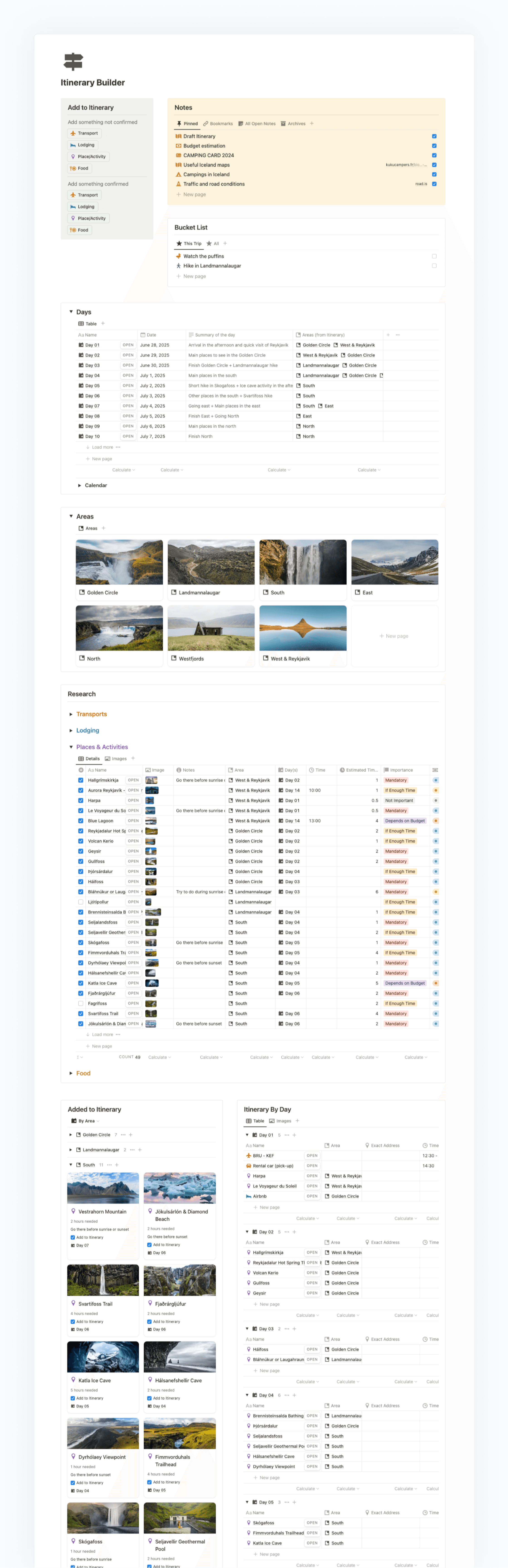 The itinerary builder page of a trip showing buttons, notes, bucket list, days, areas, research and itinerary details