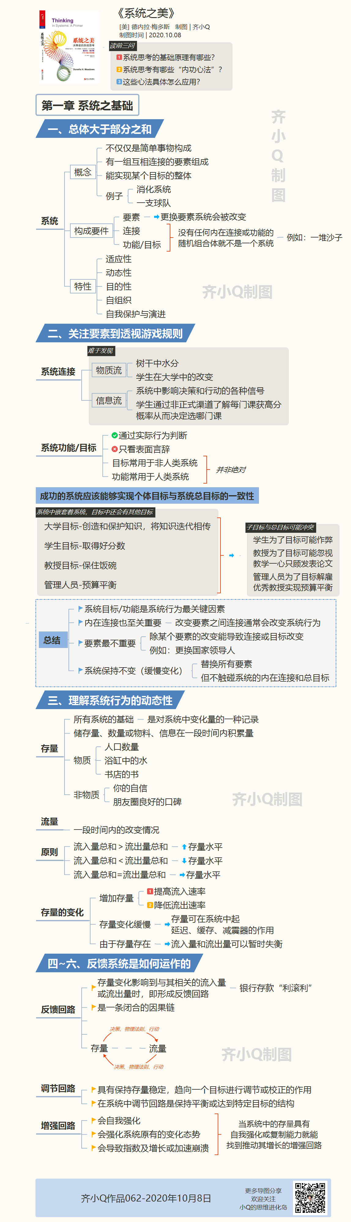 思维导图辅助阅读分享