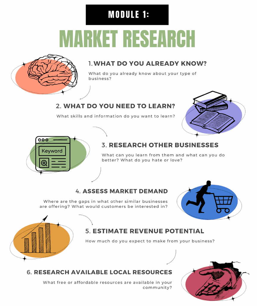 Market Reserch page of toolkit