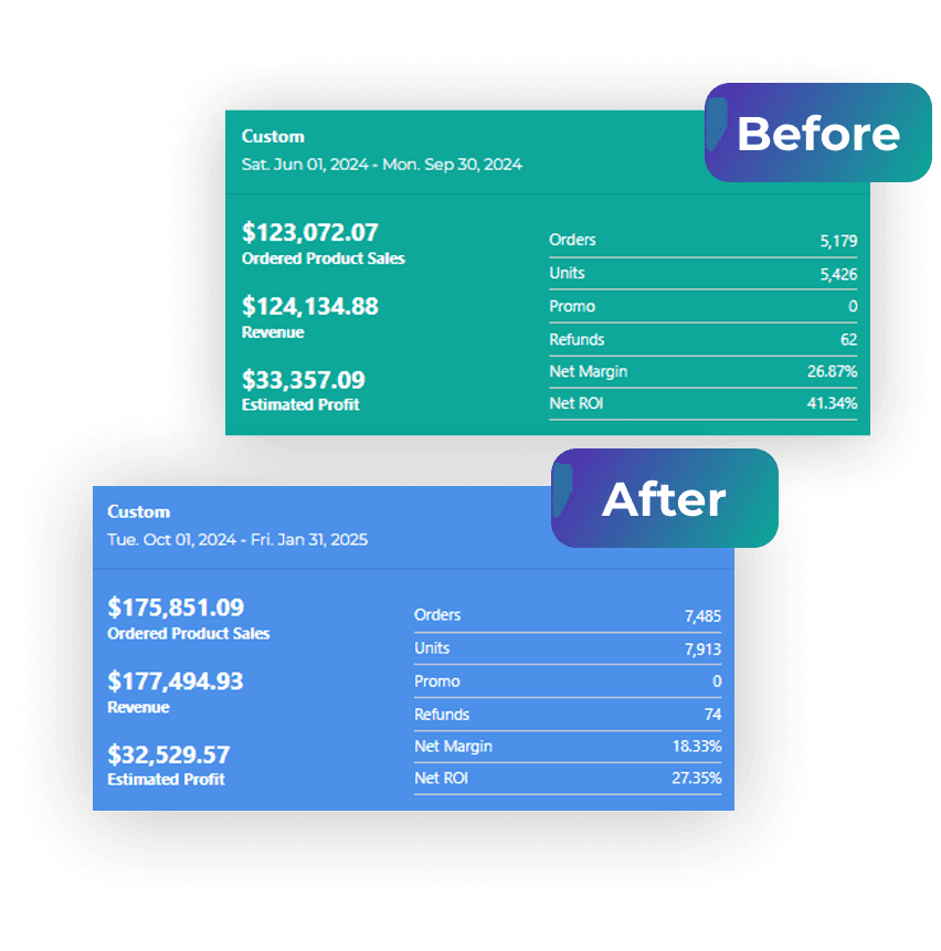 Amazon sales before and after