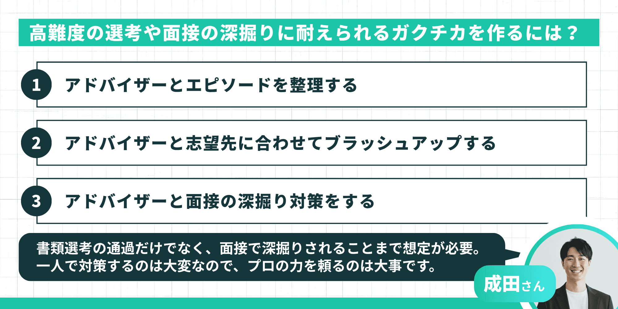 高難易度の選考や面接の深掘りに耐えられるガクチカを作るには、アドバイザーとエピソードを整理し、志望先に合わせてブラッシュアップし、面接の深掘り対策をする流れを示した図