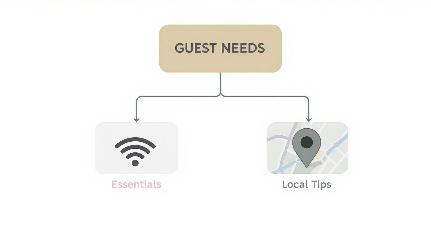 Infographic about welcome book hotel