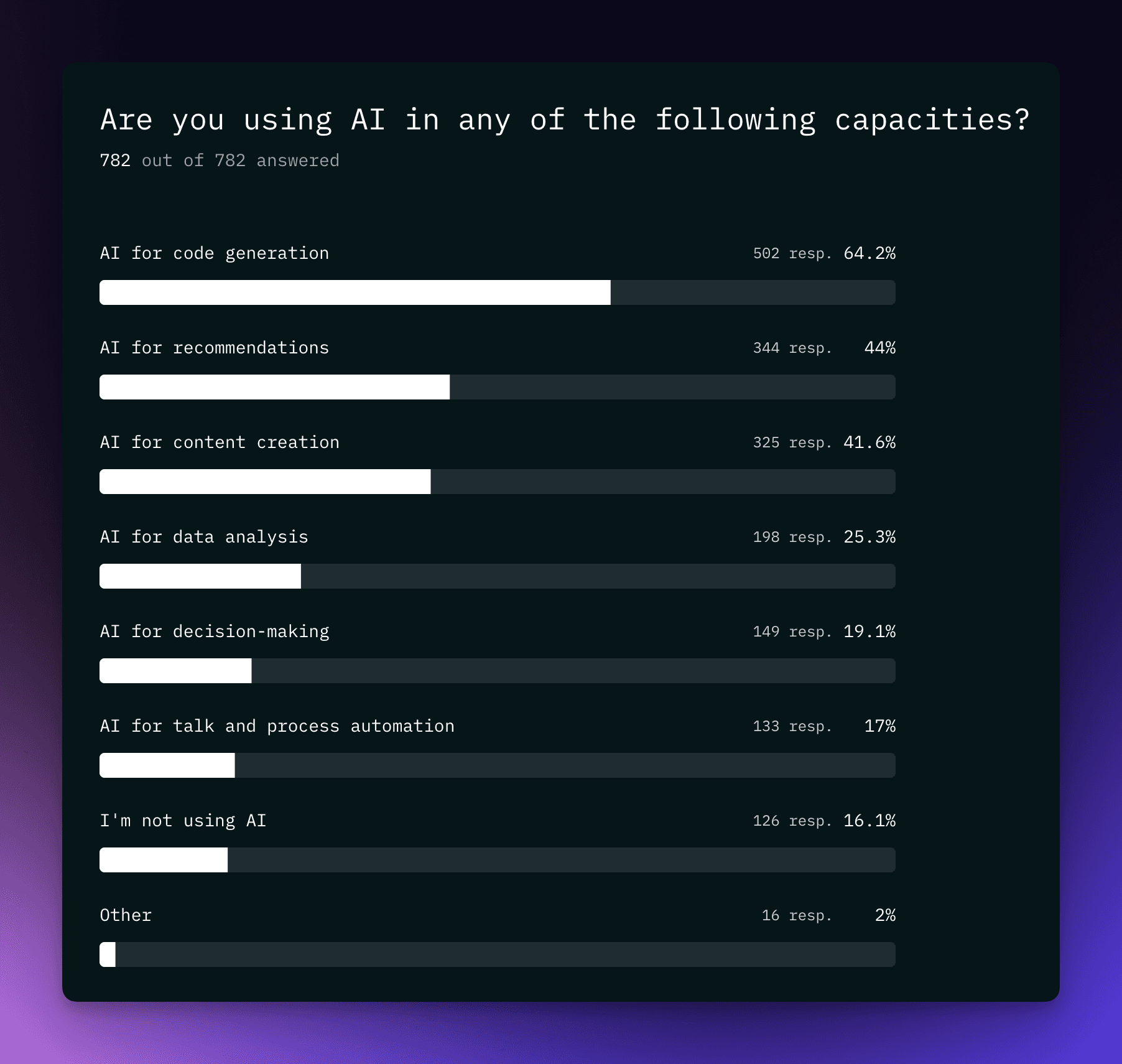 AI for Code Generation