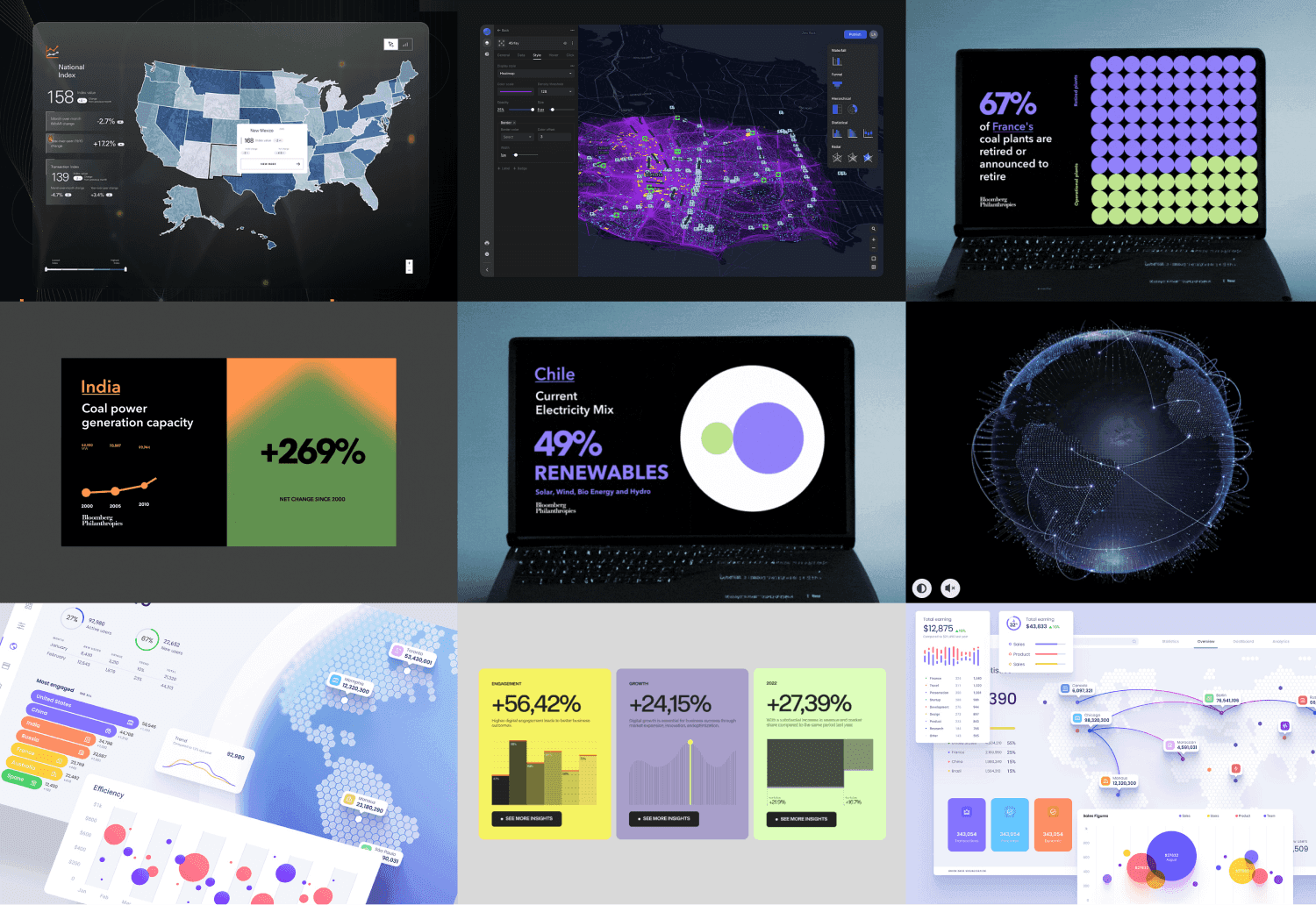 Interactive data visualisation moodboard, showing alternative methods of data visualisation