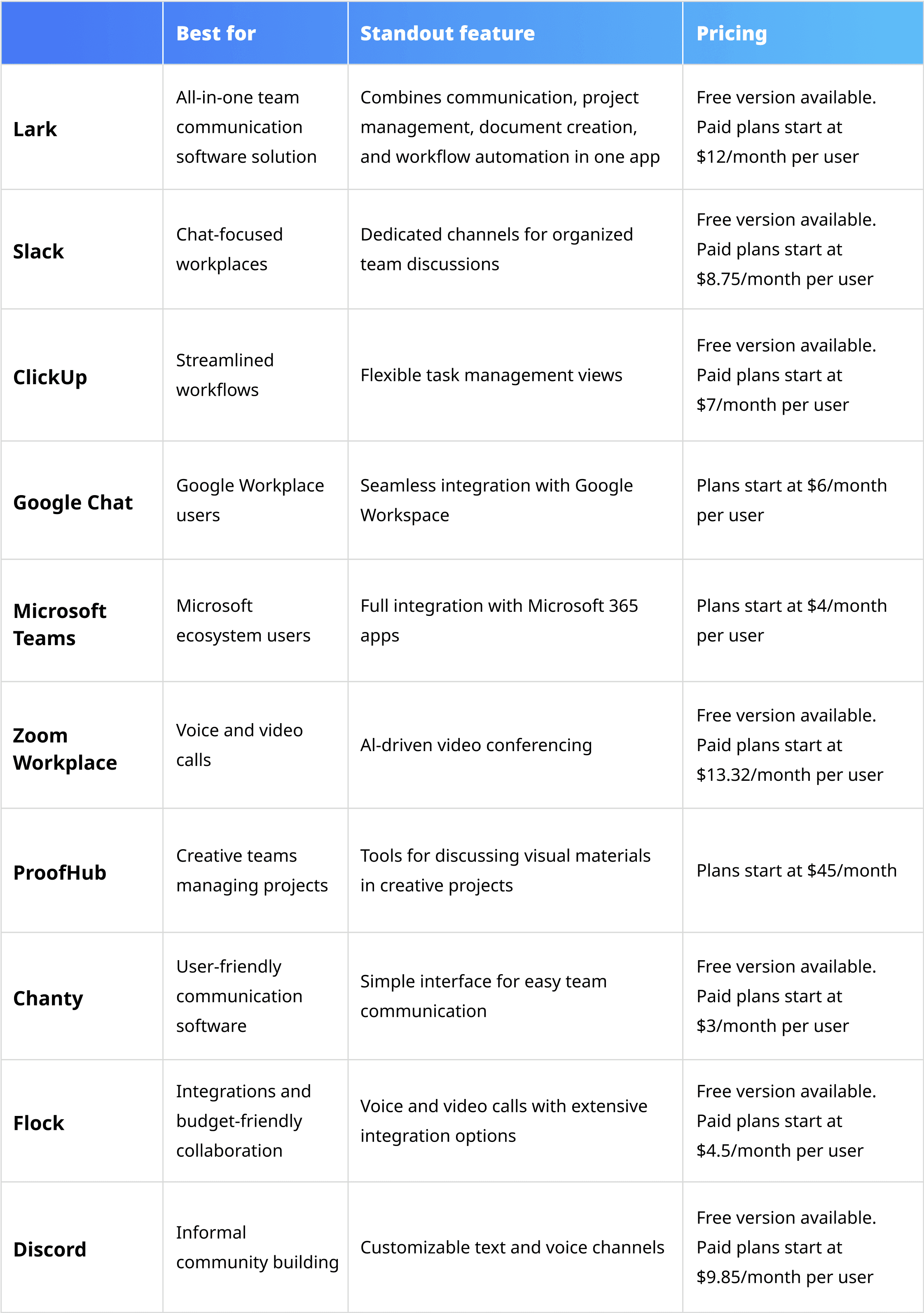 Comparison chart