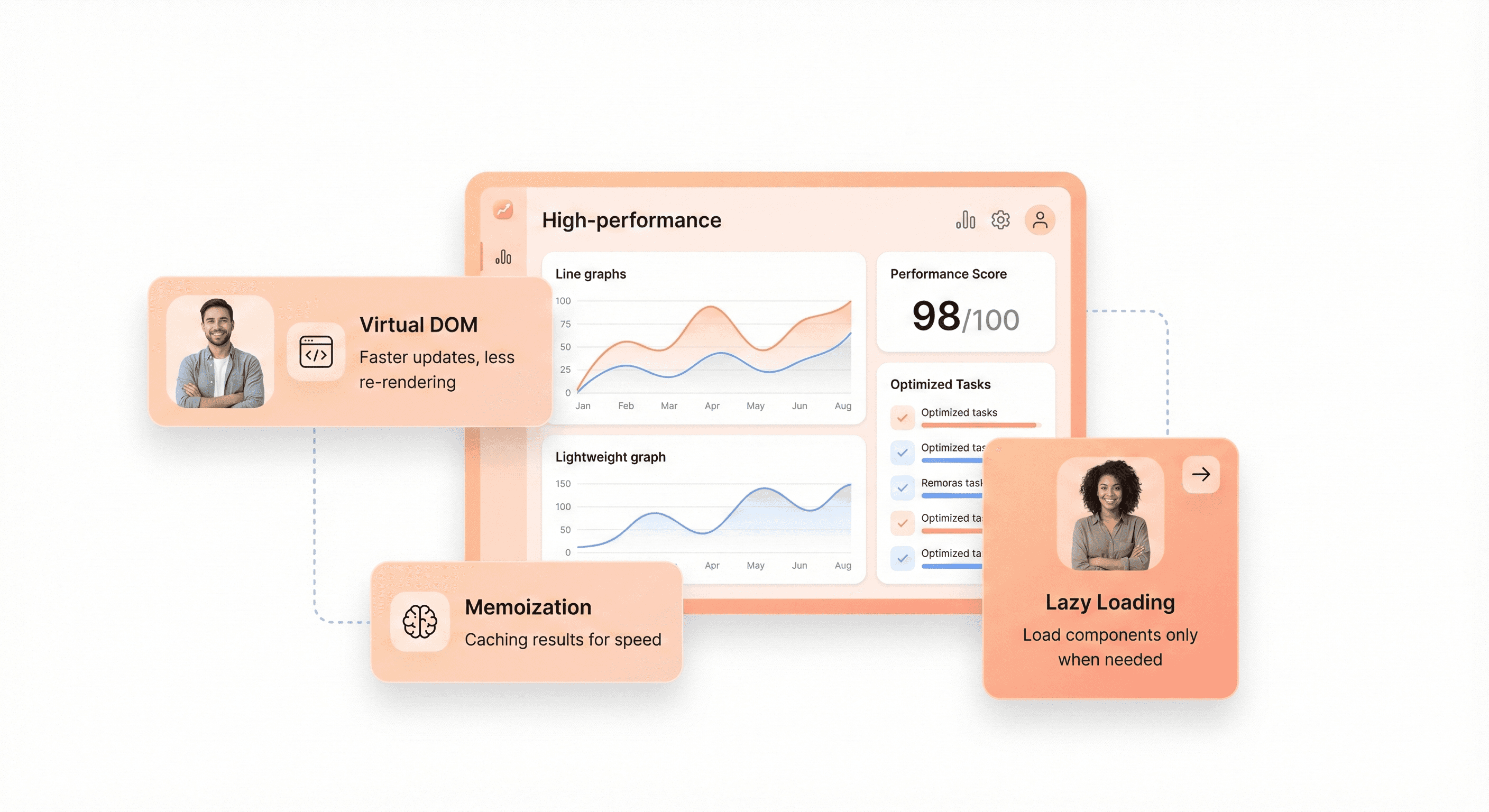 High-performance SaaS dashboard illustrating React concepts like virtual DOM, memoization, and lazy loading