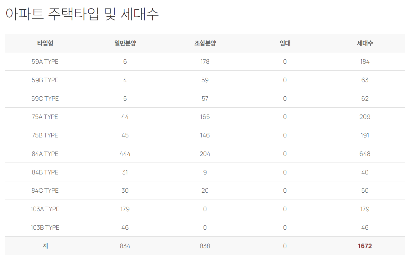 월산동 힐스테이트