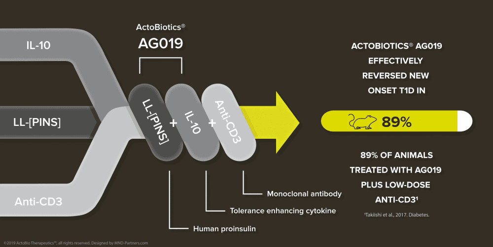 ActoBioTherapeutics