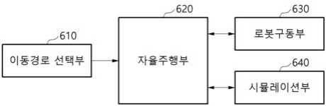 다종 작업을 수행하는 모바일 로봇의 강화학습 기반 이동경로 선택 방법 및 시스템