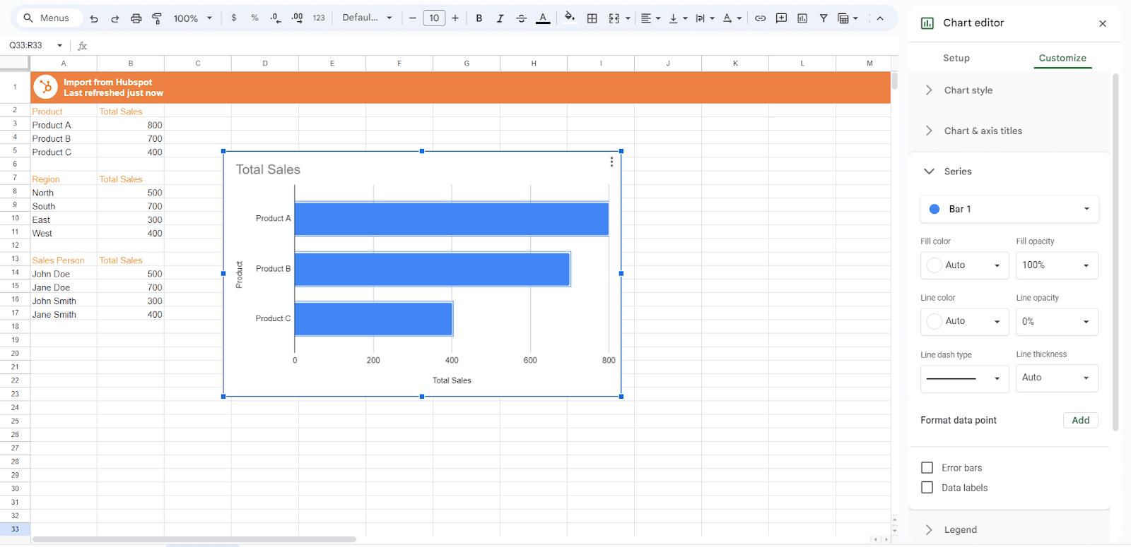 Add titles, labels, and color-coding to make the dashboard easy to understand.