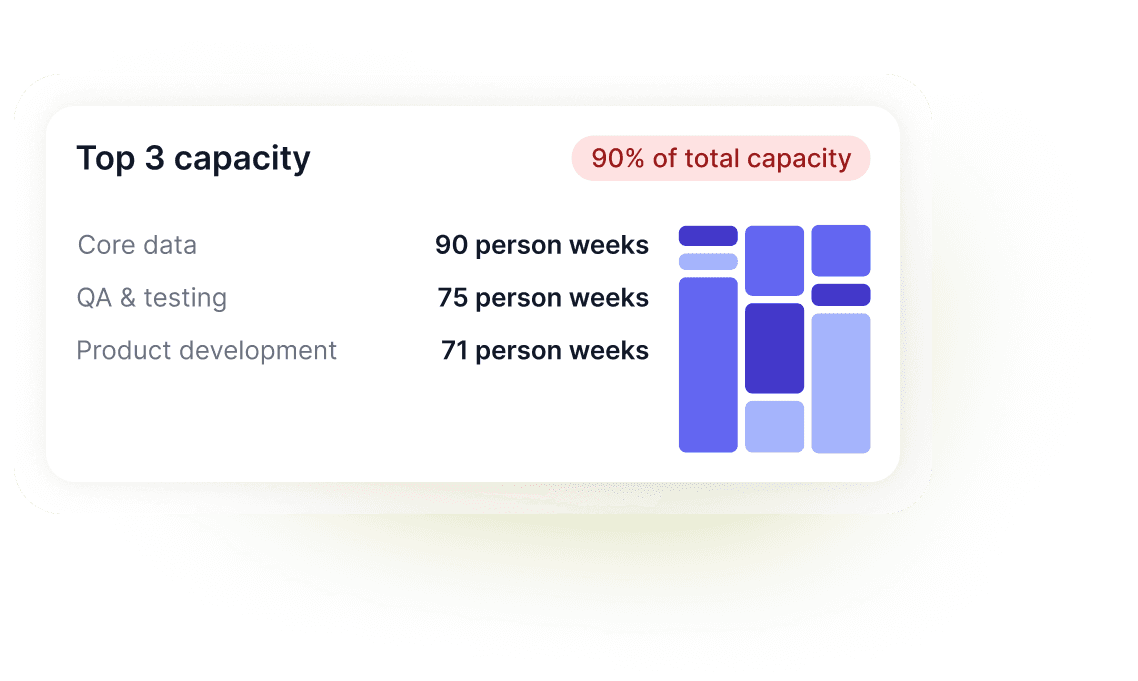 Capacity Planning