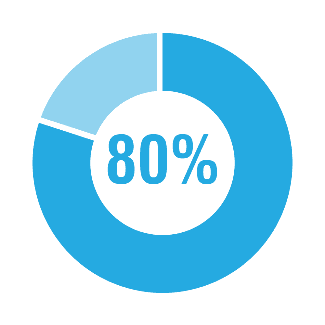 Mini  Gastric Bypass Percentage | Dr Aloy Mukherjee