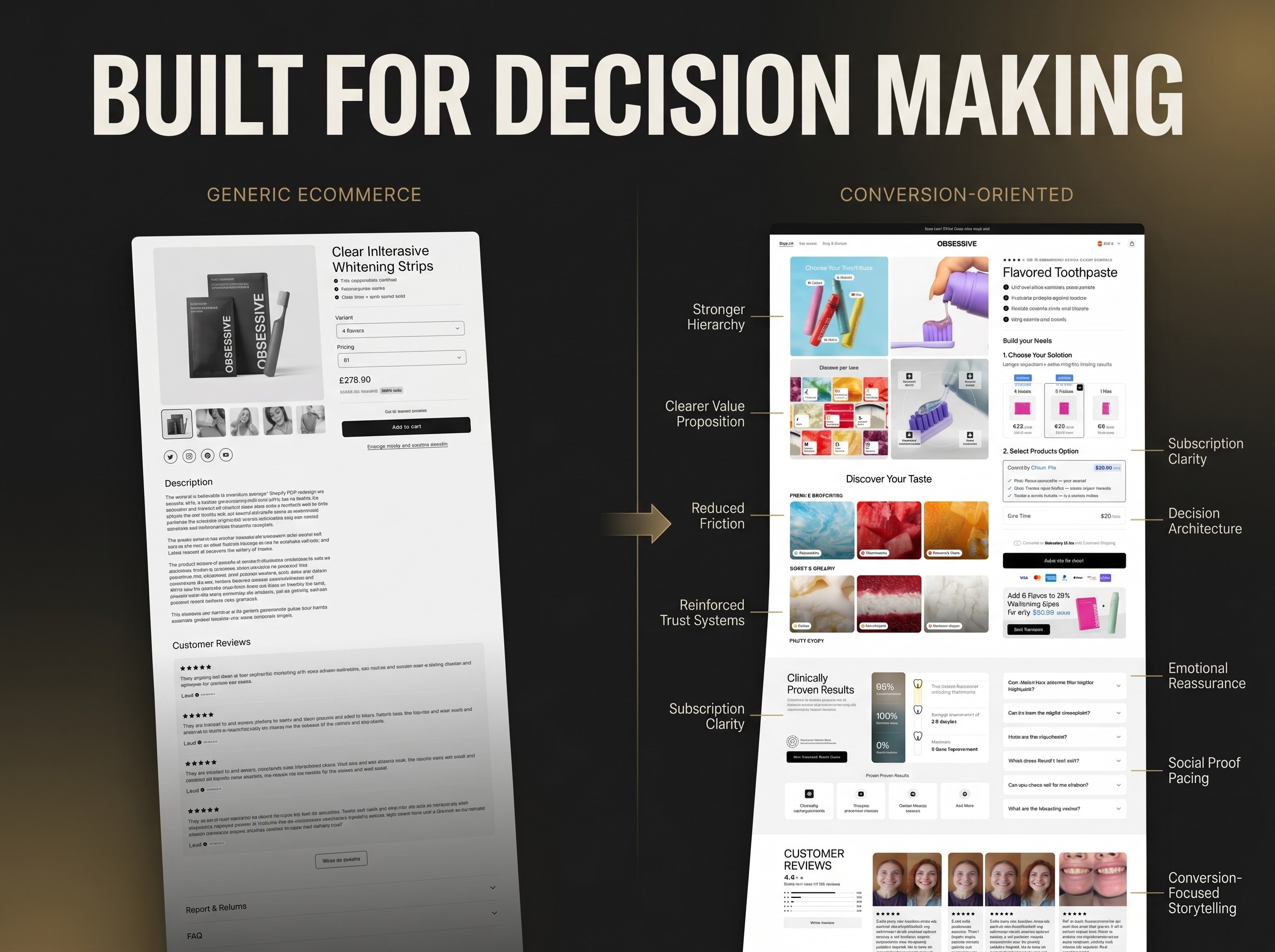 High end cosmetic dentistry website UI design