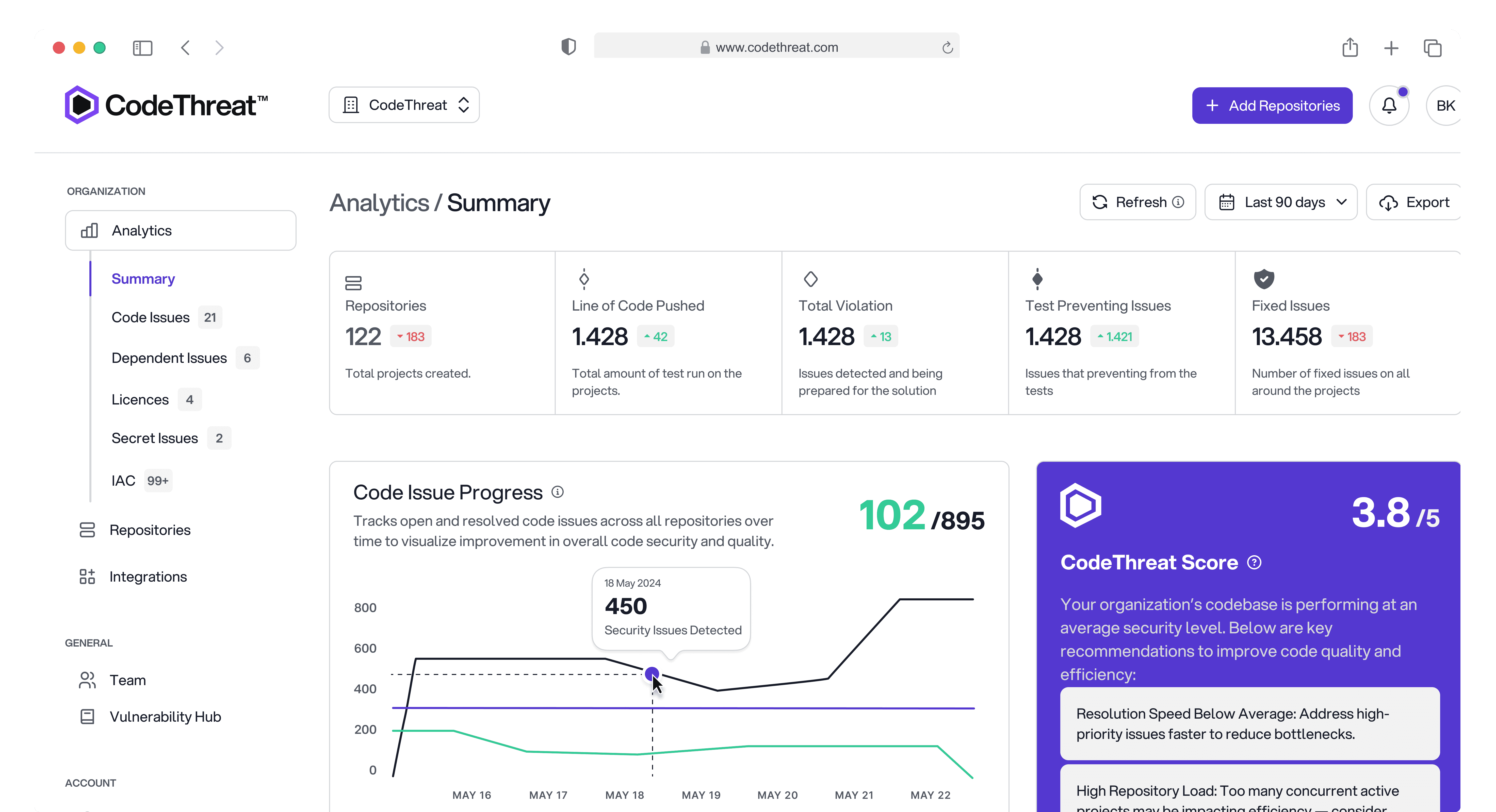 Spendex dashboard summary