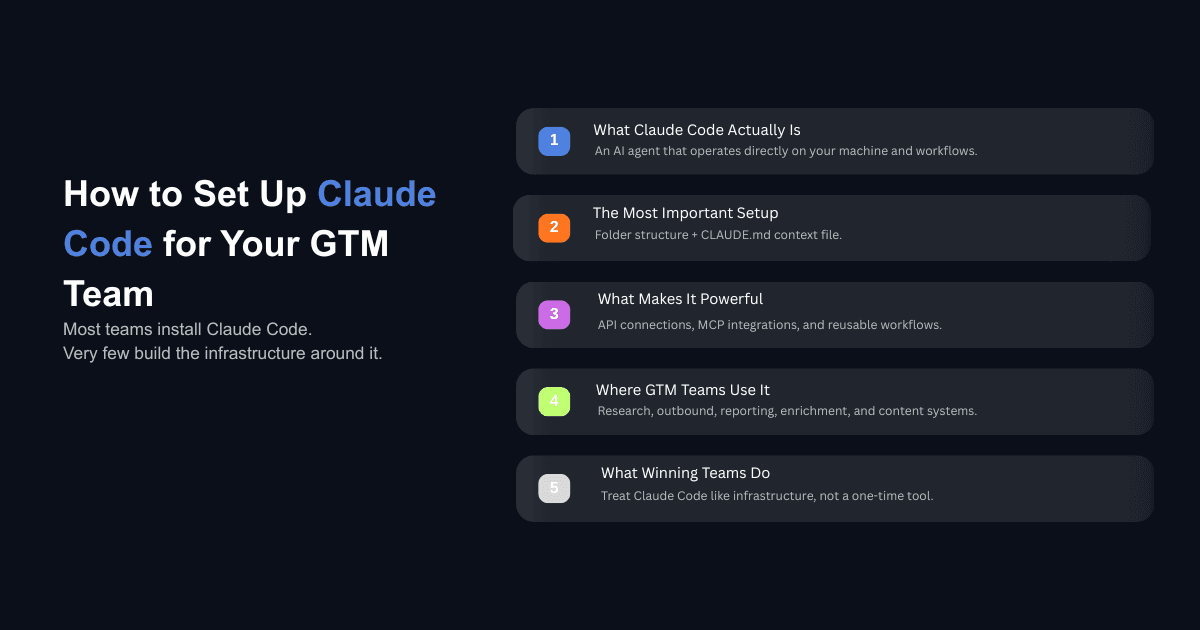 How to set up Claude Code for GTM teams with AI workflow setup, integrations, and reusable automation systems