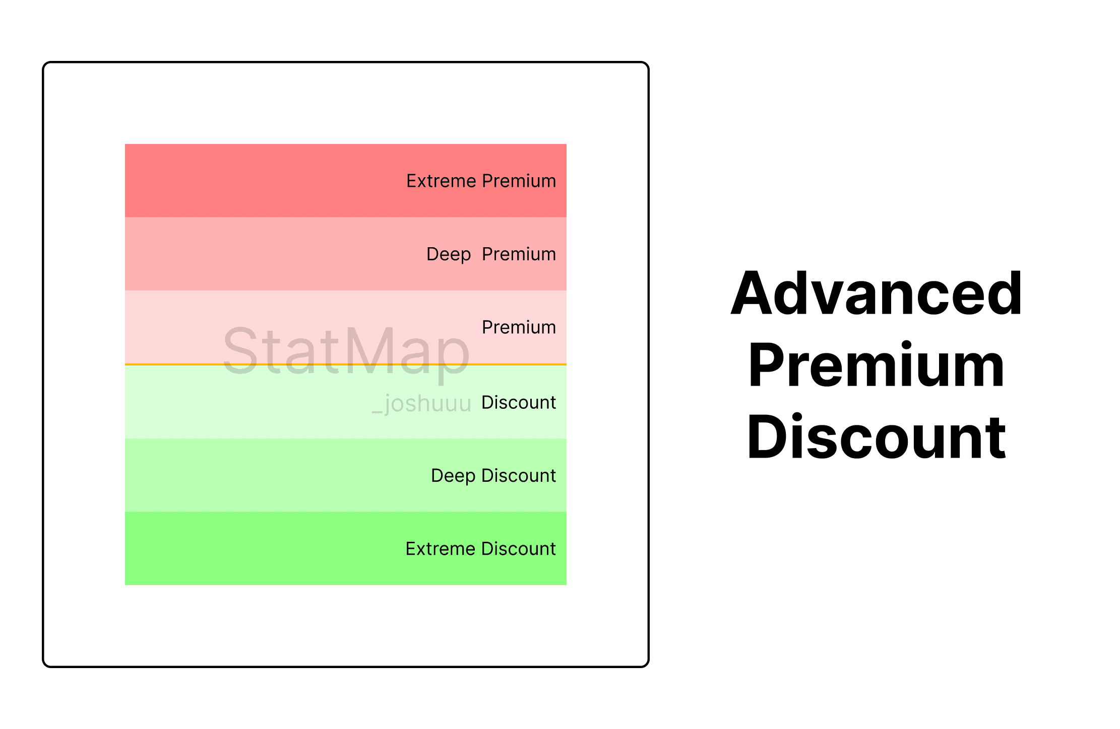 Premium Discount