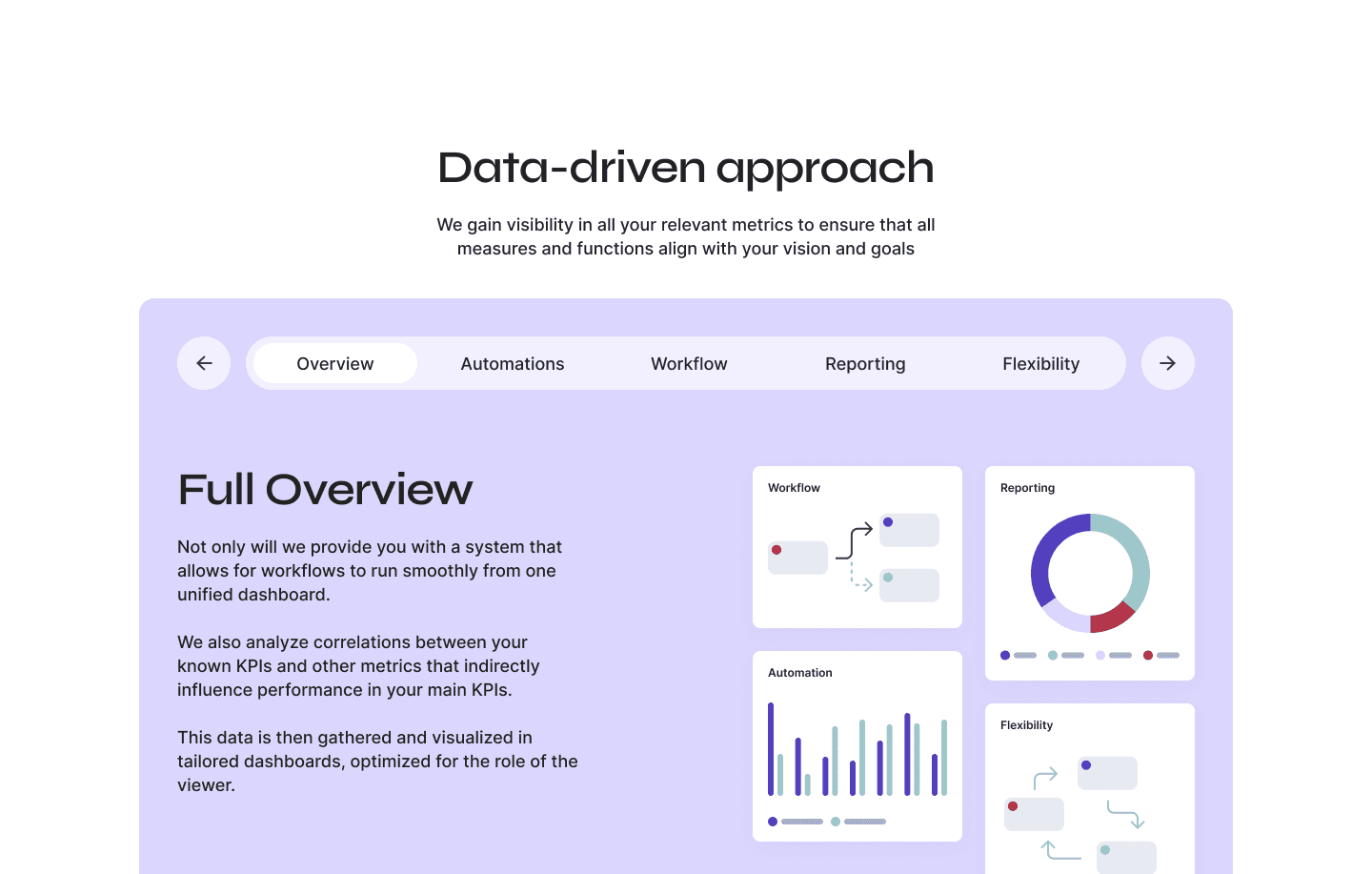 Image of some flat UI from the Quantik website.