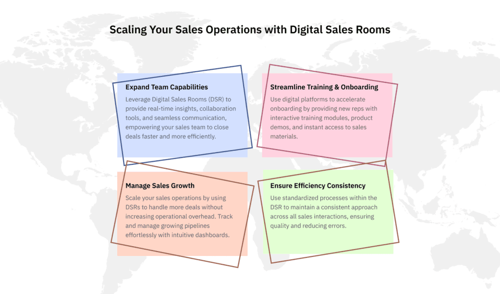 Scaling Your Sales Operations with Digital Sales Rooms