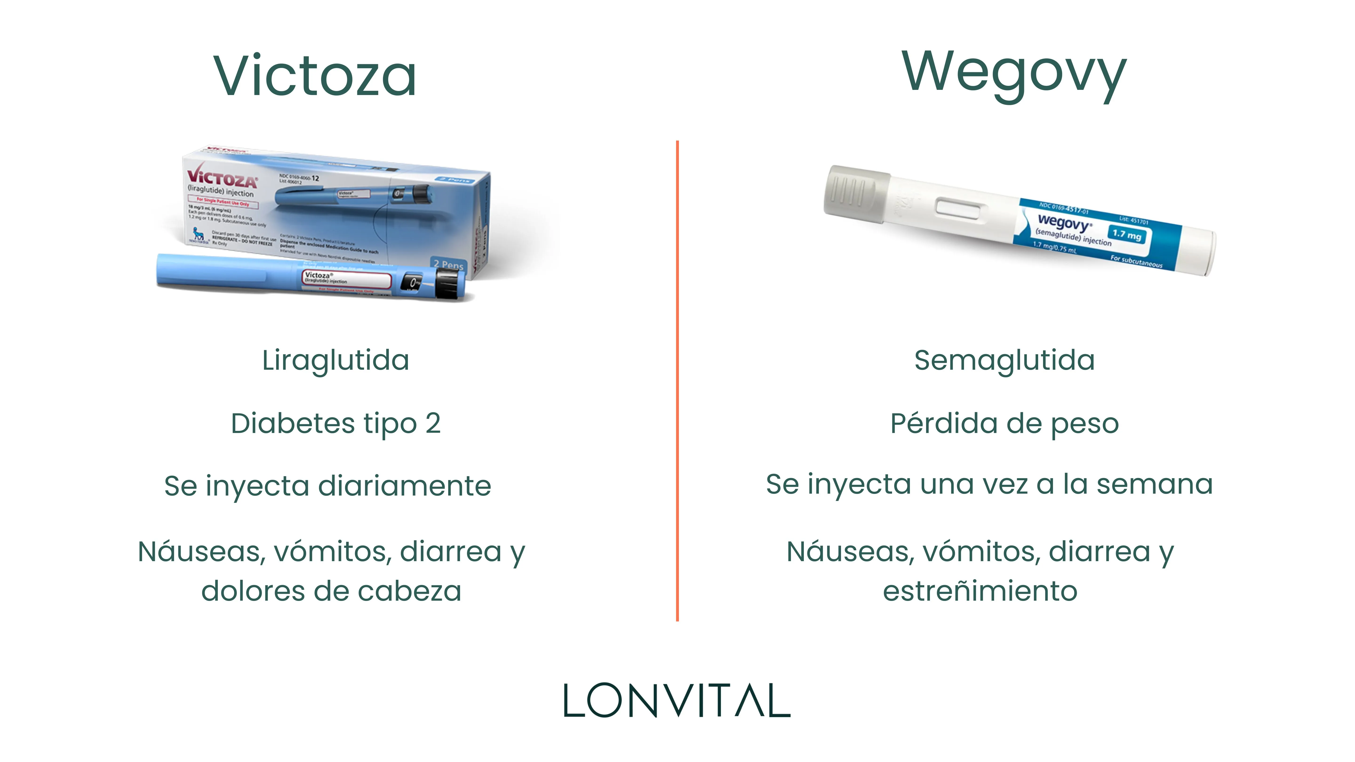 Victoza vs Wegovy  Comparativa